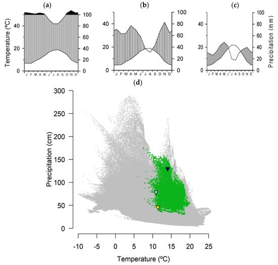 Forests 15 00072 g002