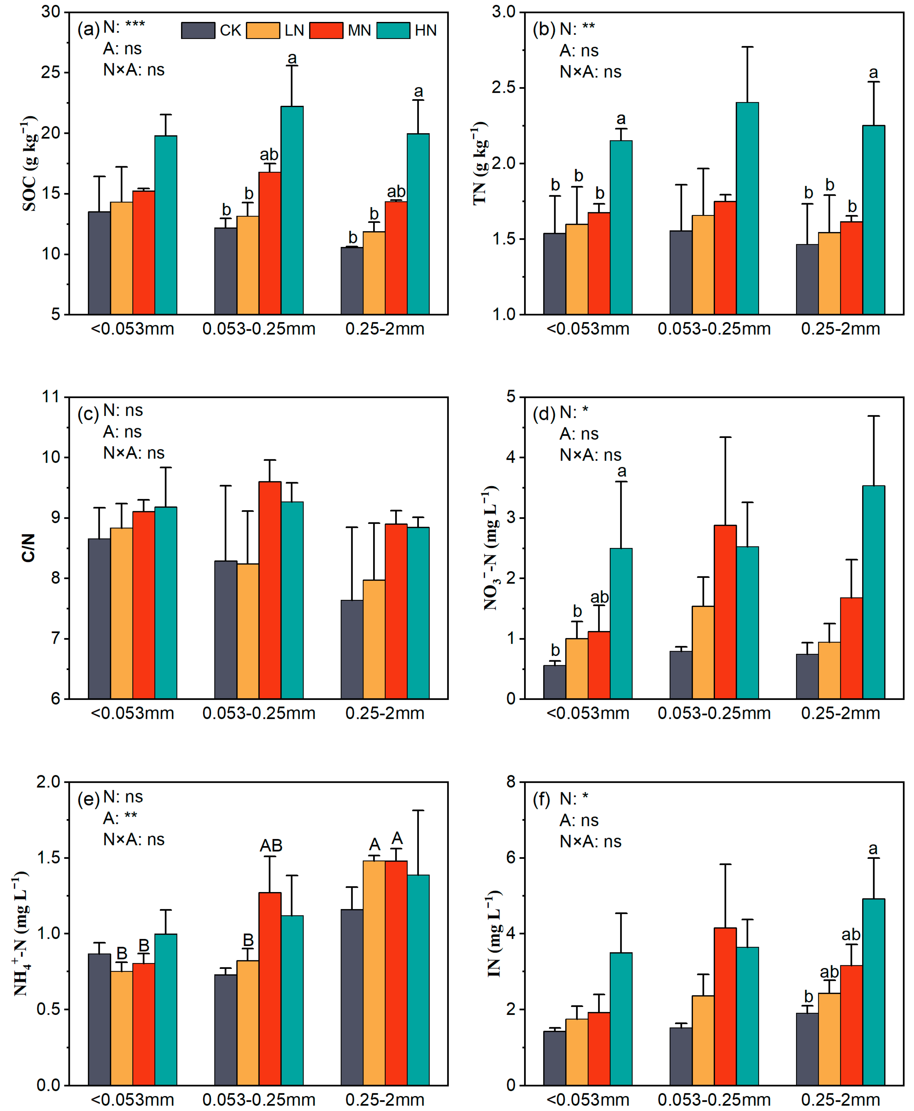 Forests 15 00077 g002