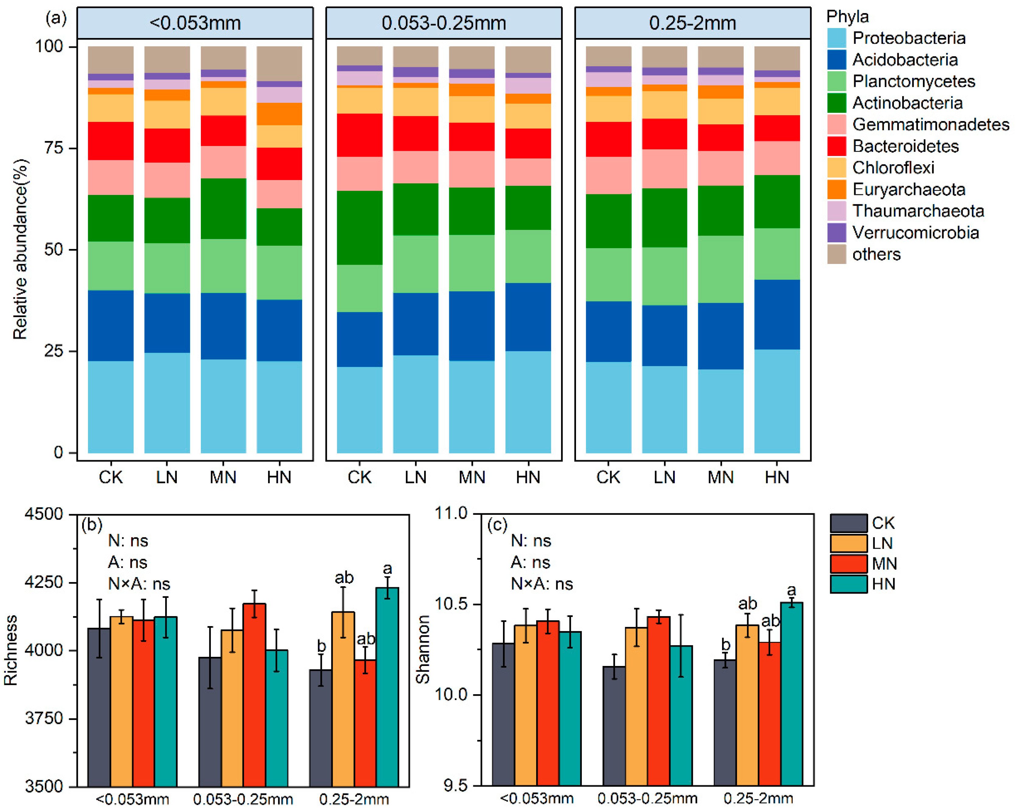 Forests 15 00077 g003