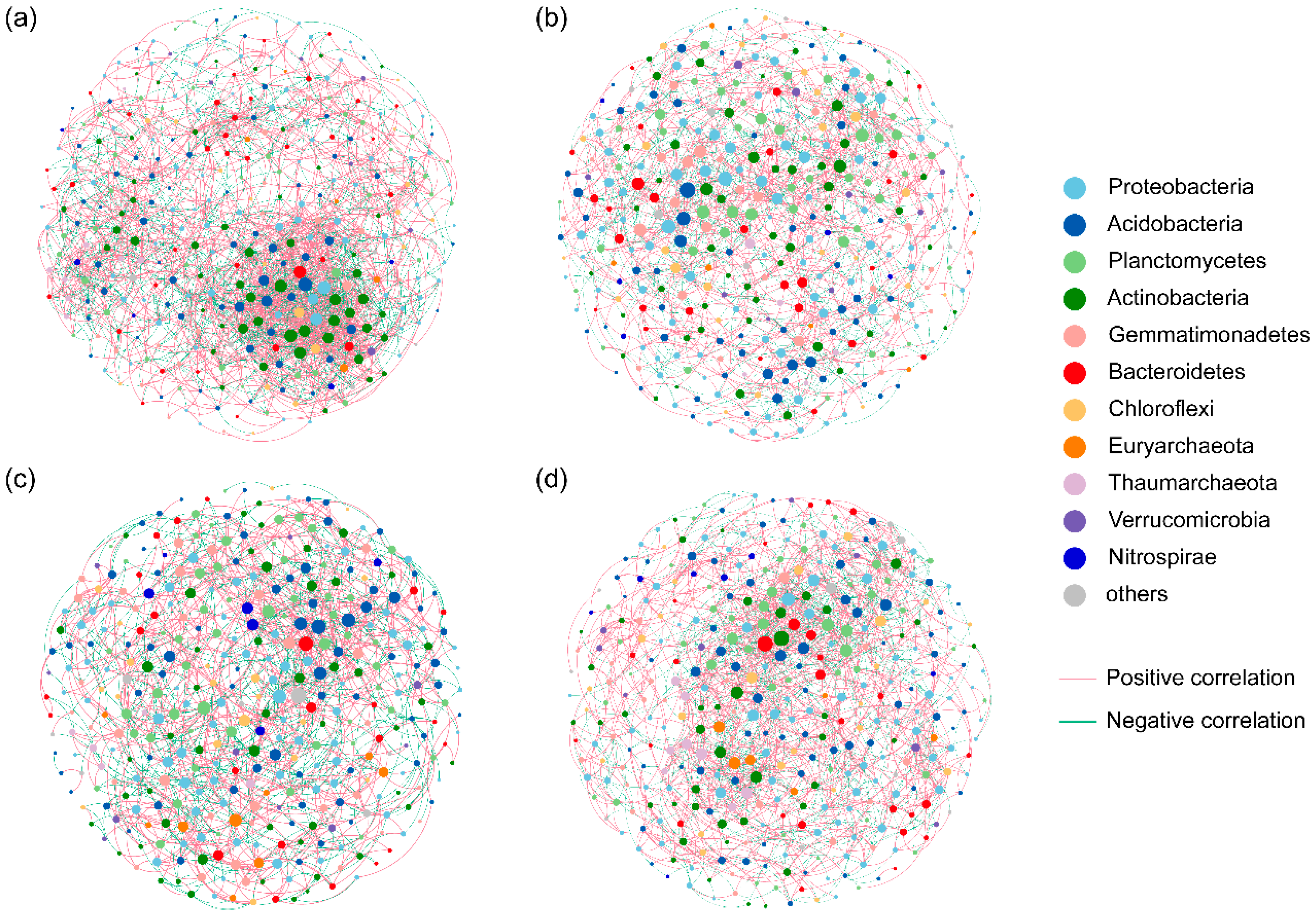 Forests 15 00077 g005