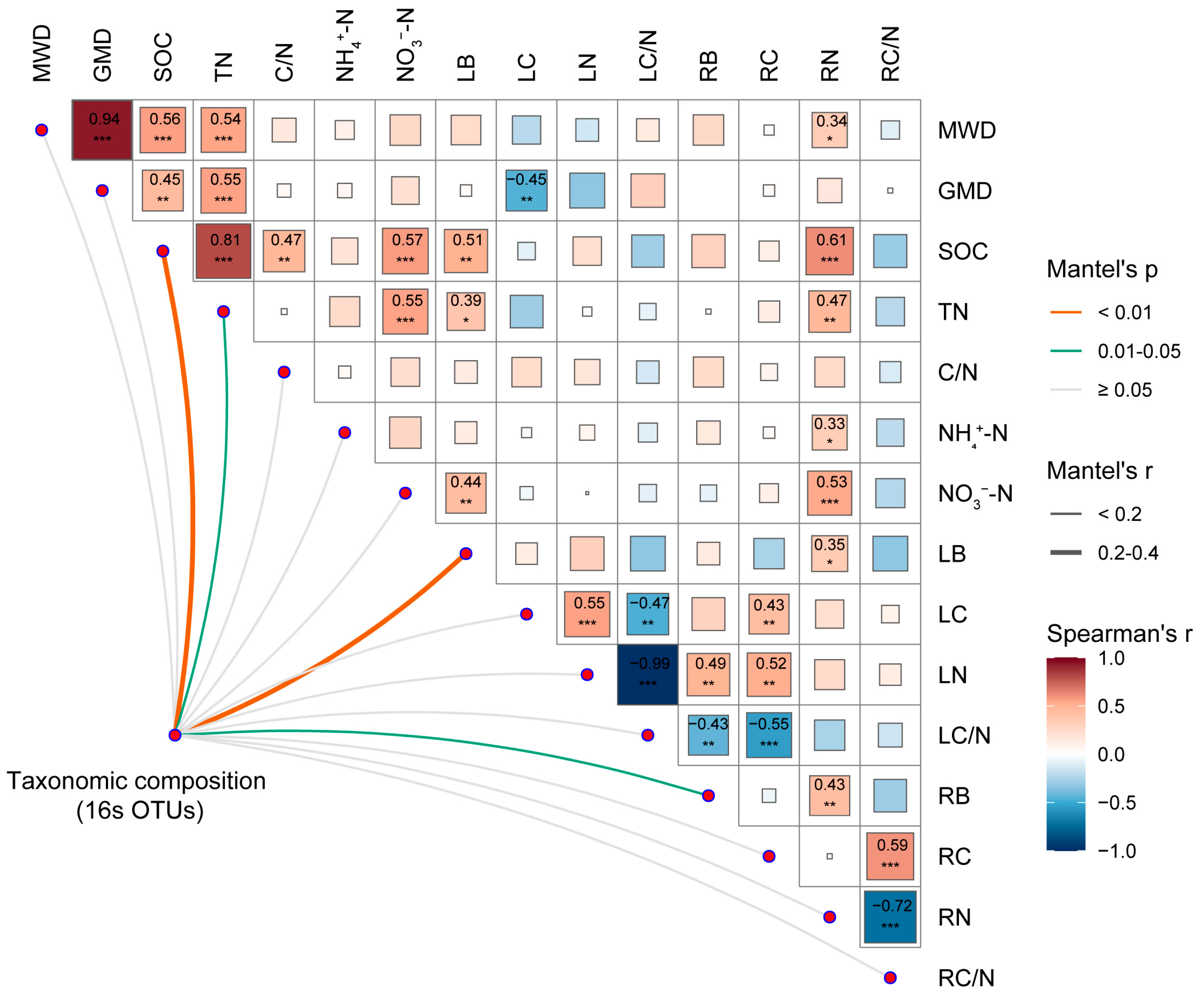 Forests 15 00077 g006