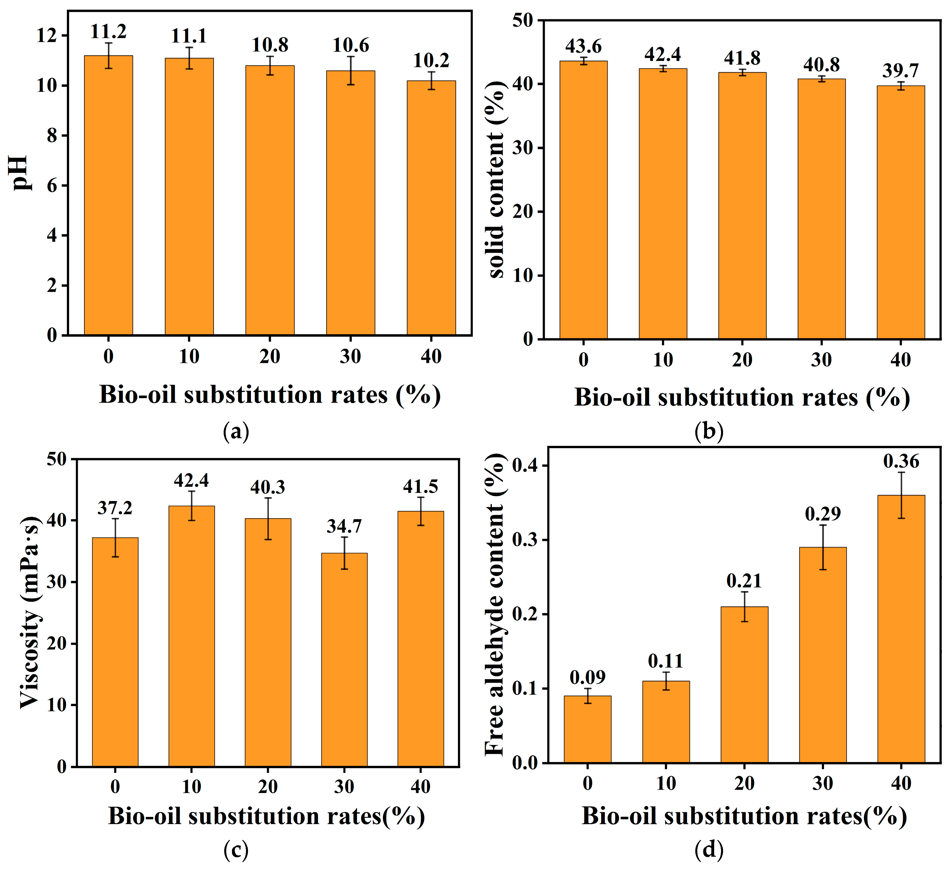 Forests 15 00079 g001