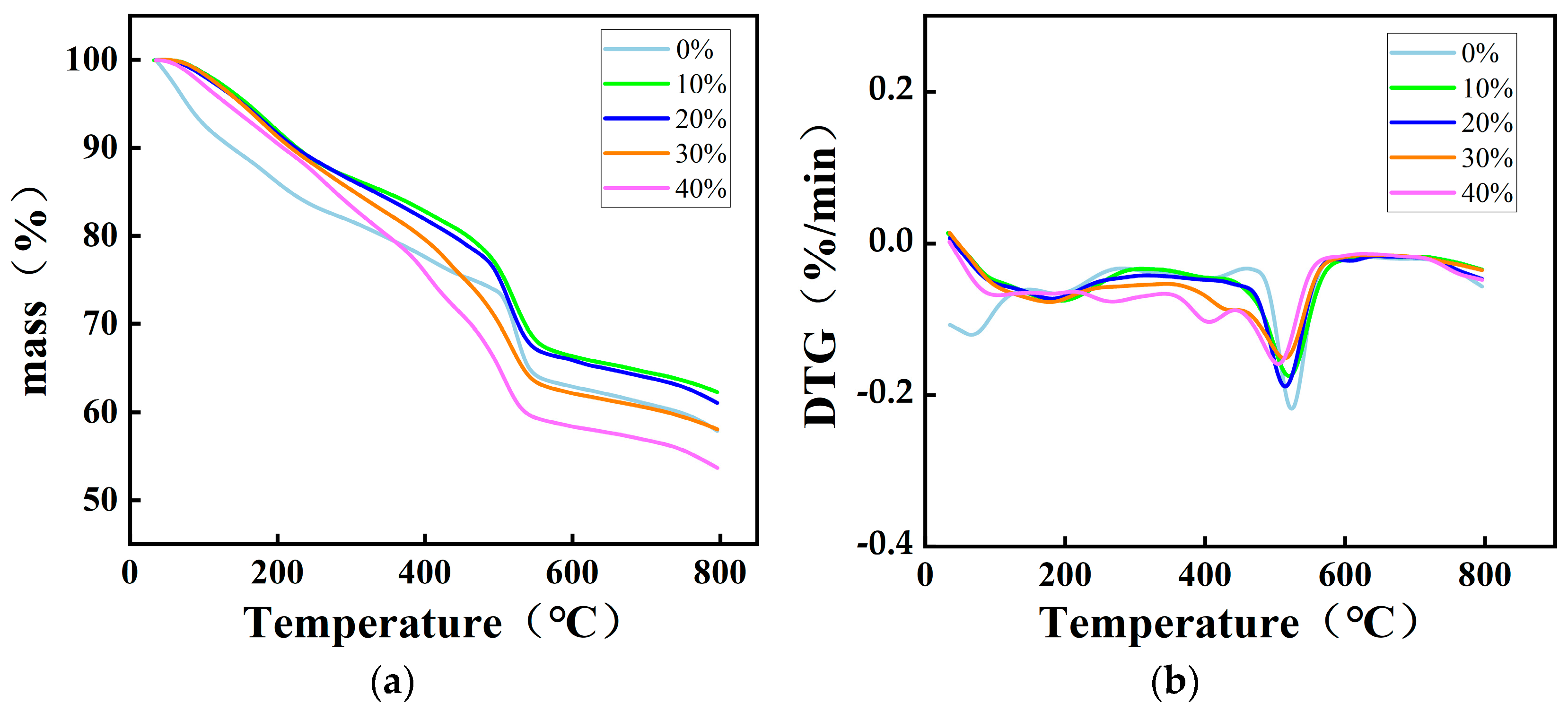 Forests 15 00079 g002
