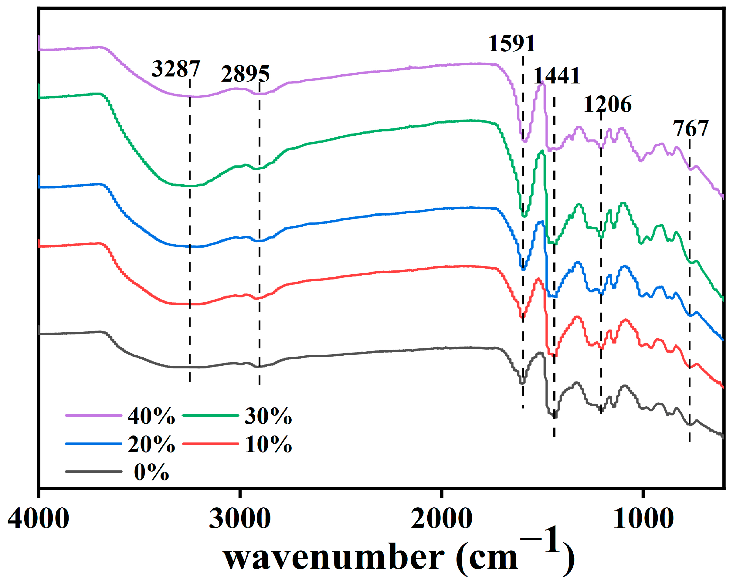 Forests 15 00079 g003