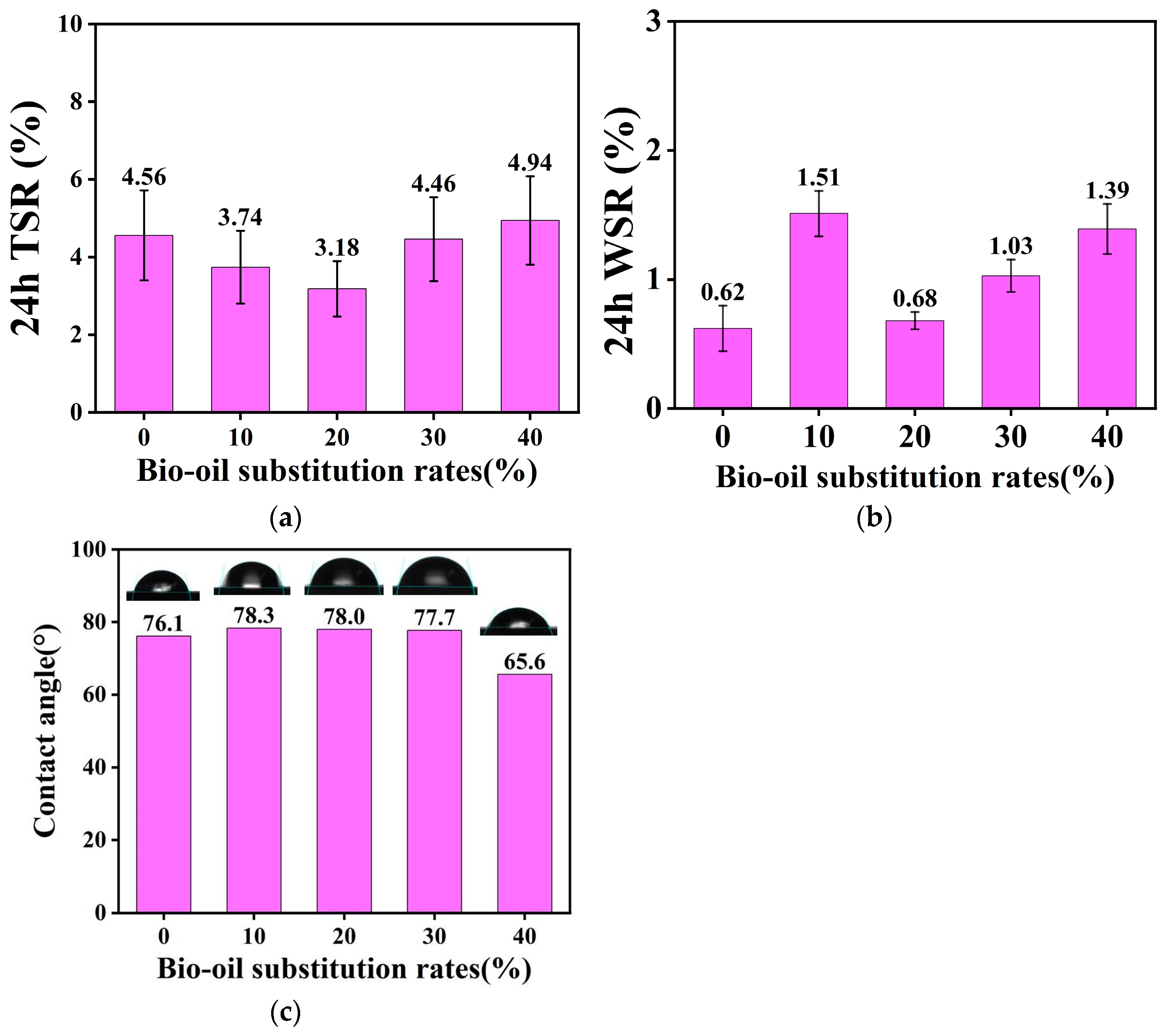 Forests 15 00079 g005
