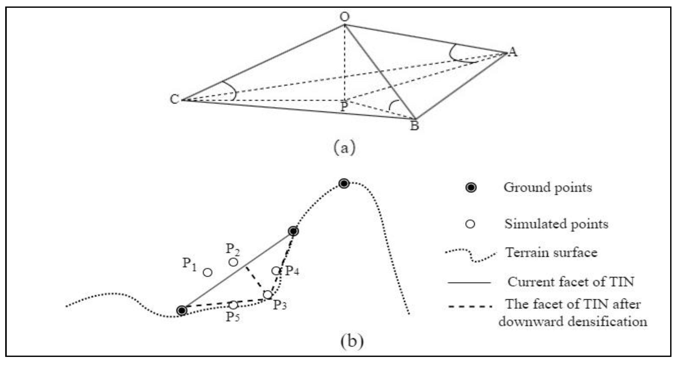 Forests 15 00081 g002