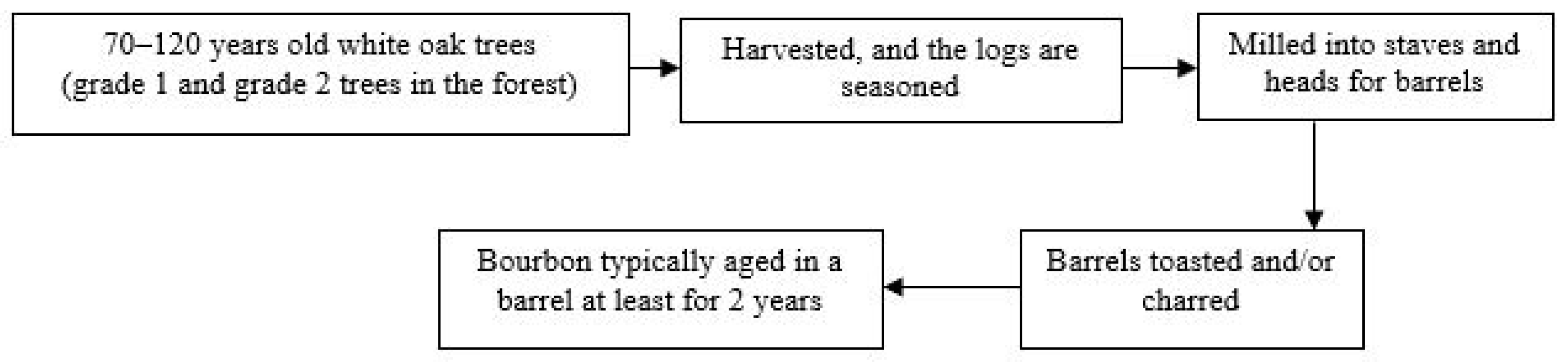 Forests 15 00093 g001