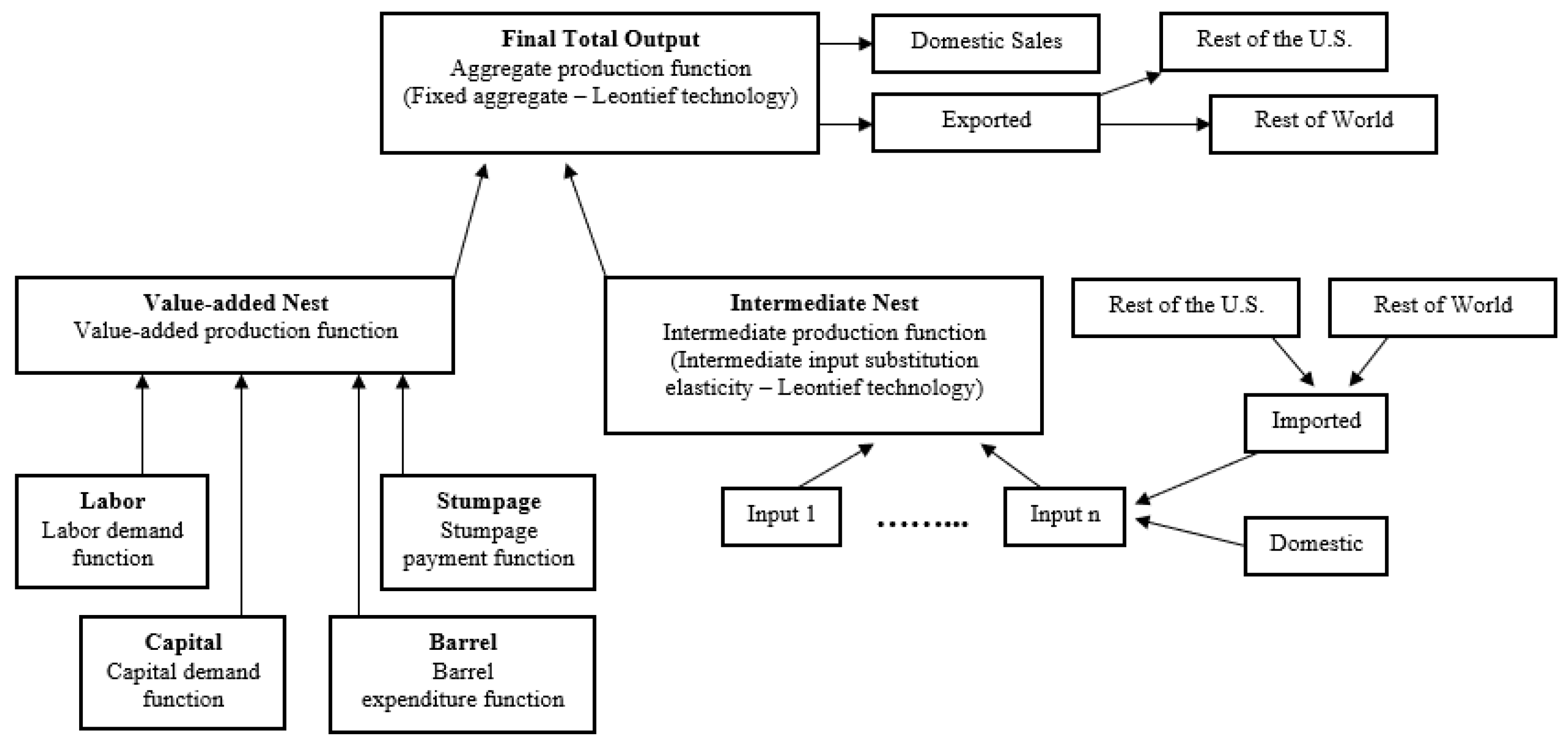 Forests 15 00093 g003