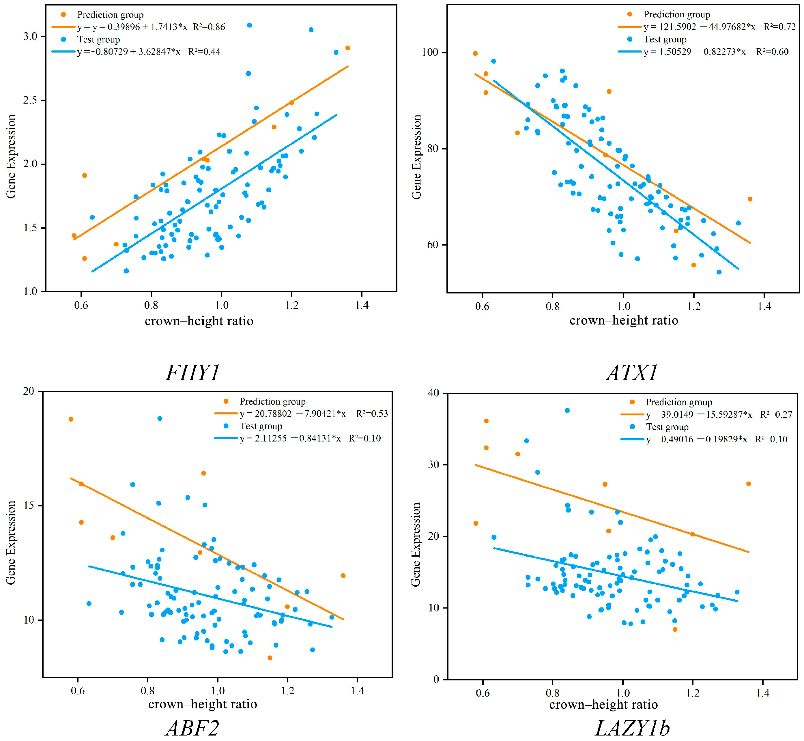 Forests 15 00103 g002a