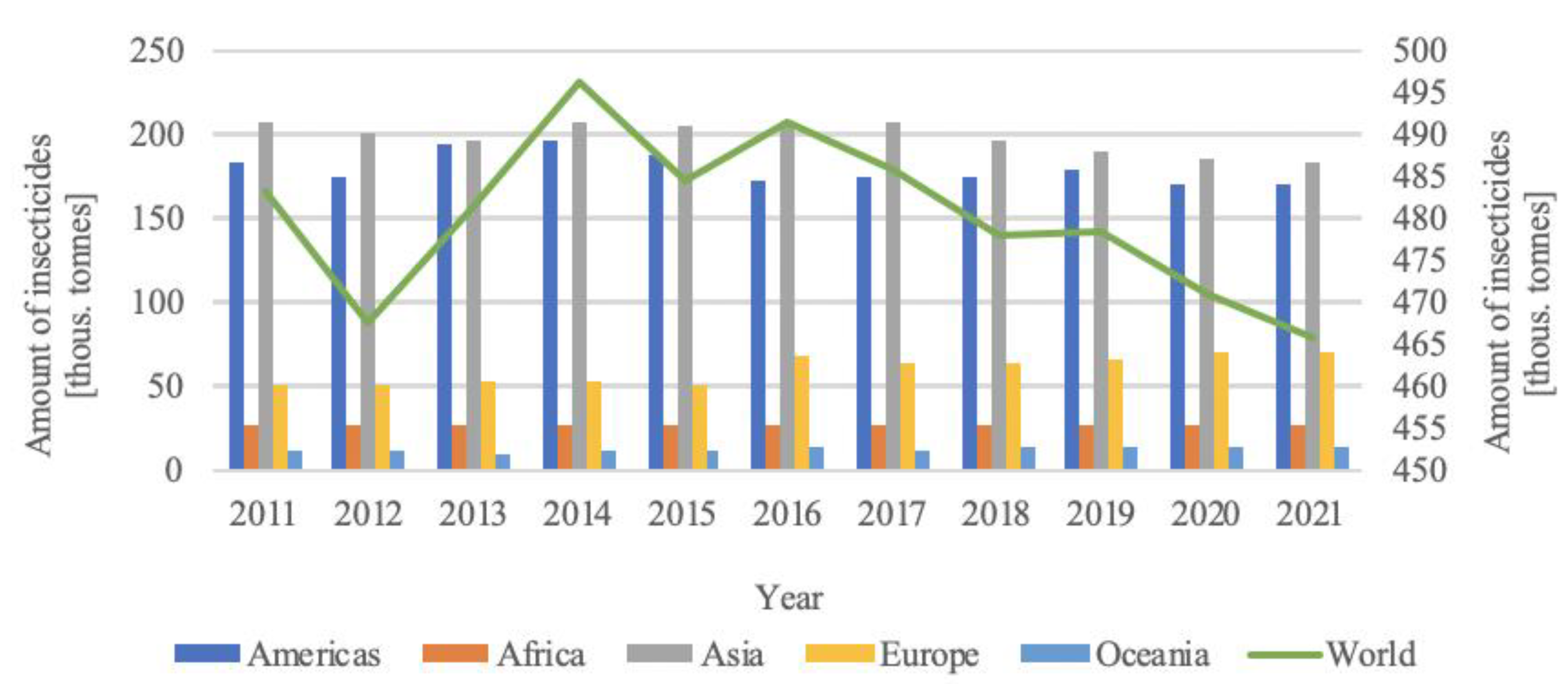 Forests 15 00105 g001