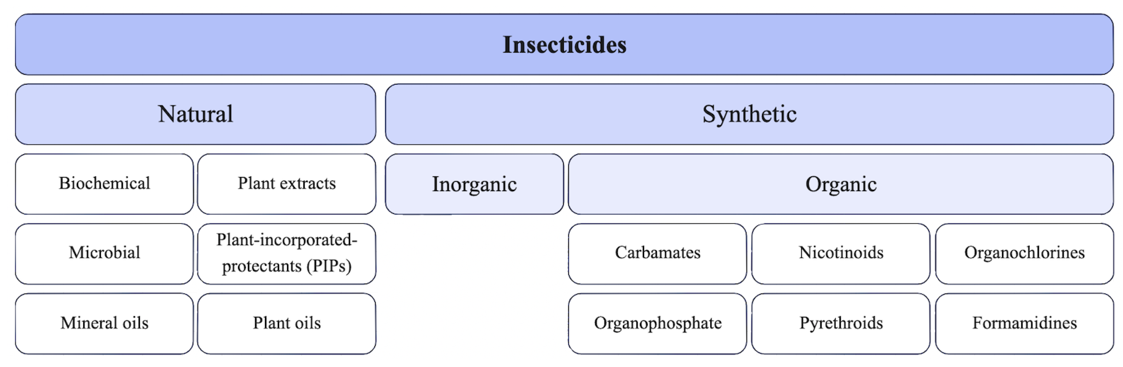 Forests 15 00105 g002