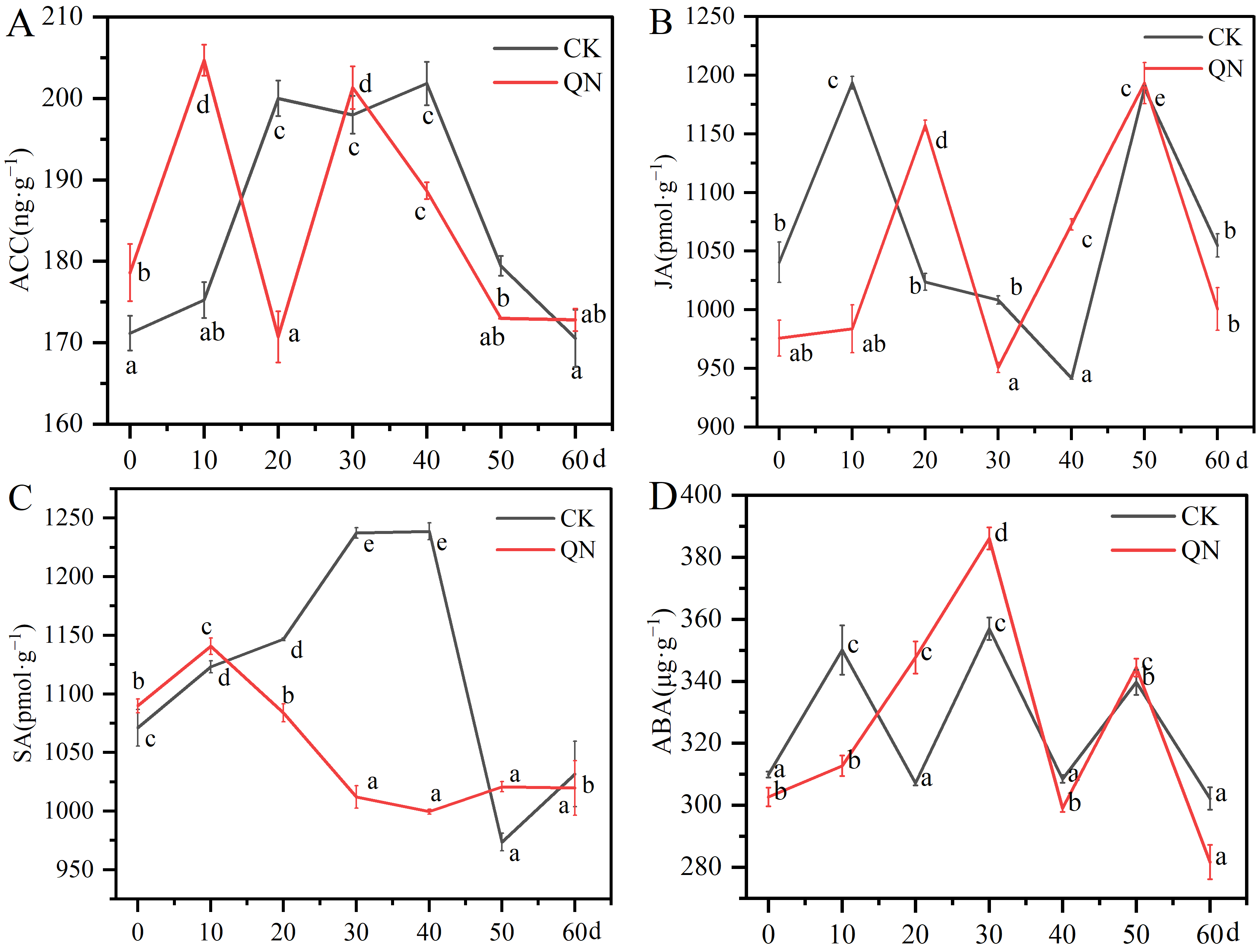 Forests 15 00106 g003