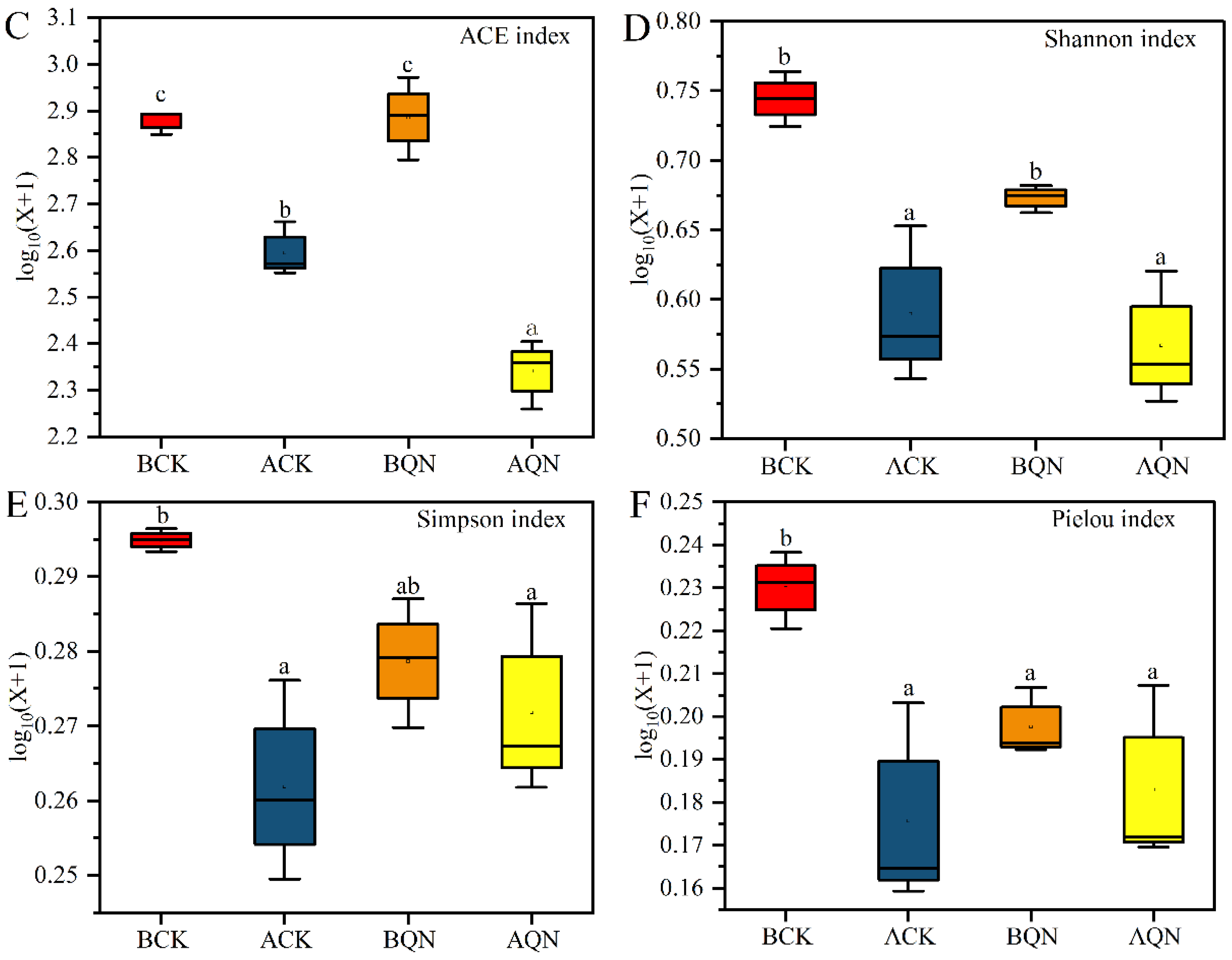 Forests 15 00106 g005b