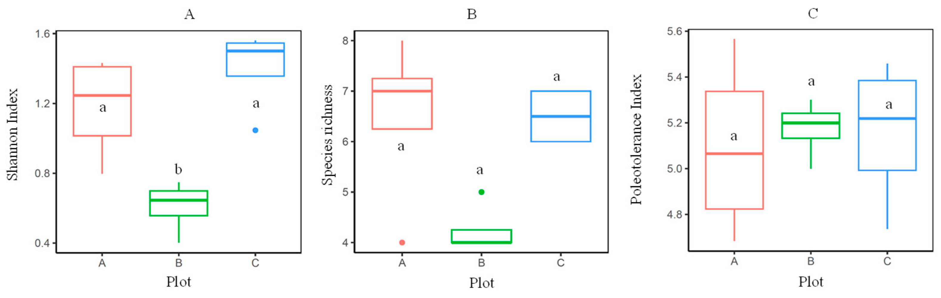 Forests 15 00107 g002