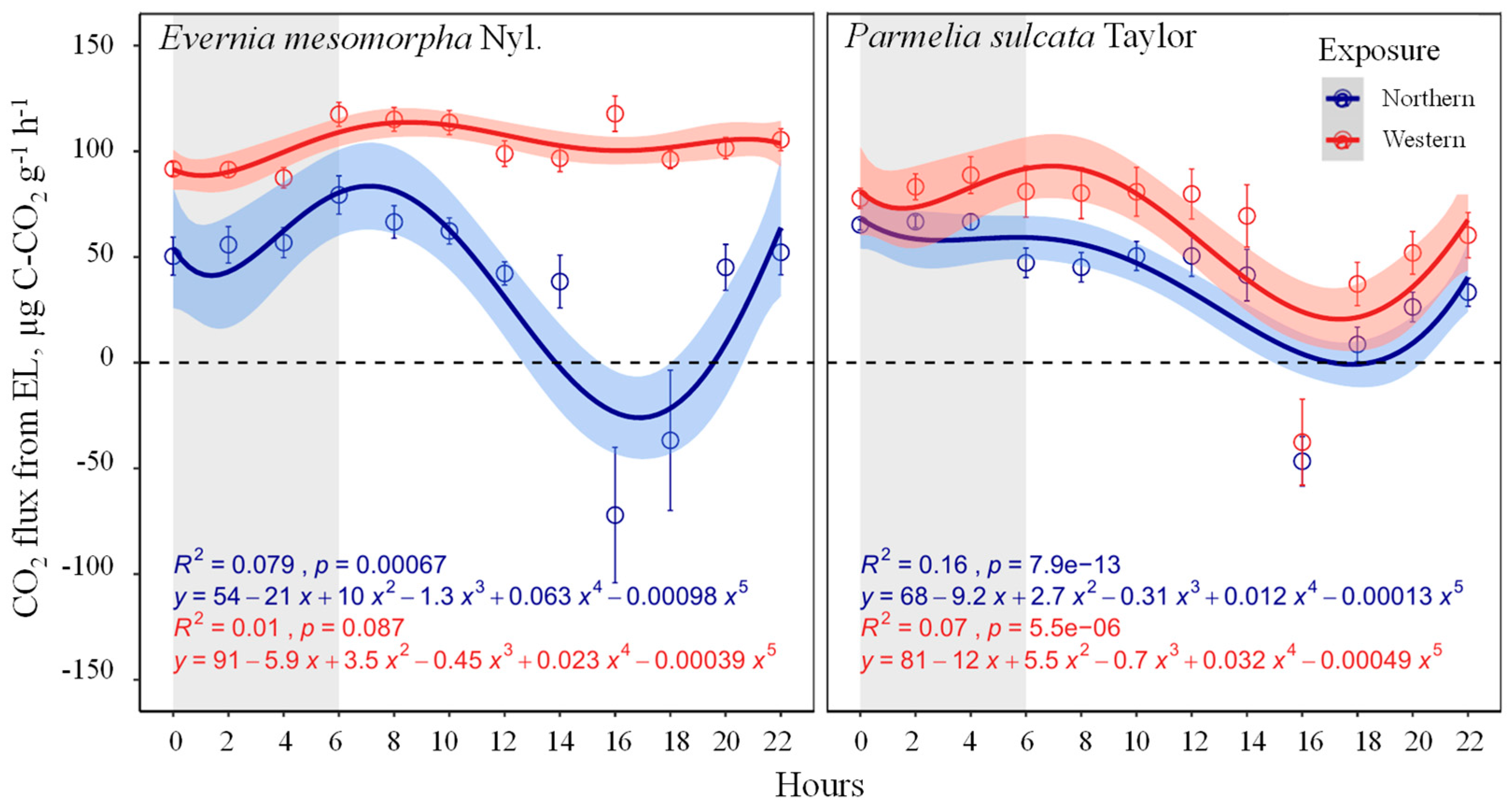 Forests 15 00107 g003