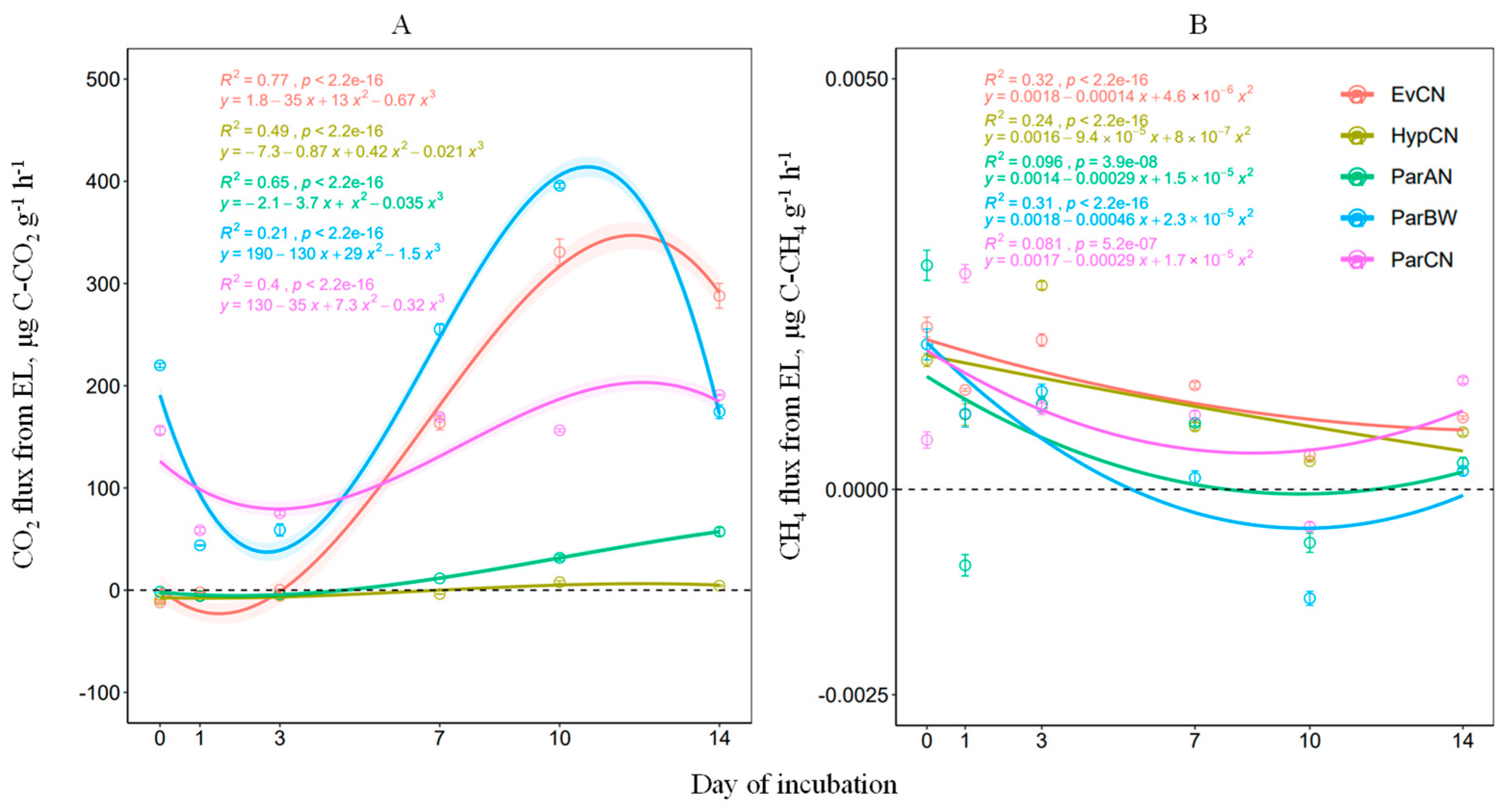 Forests 15 00107 g004
