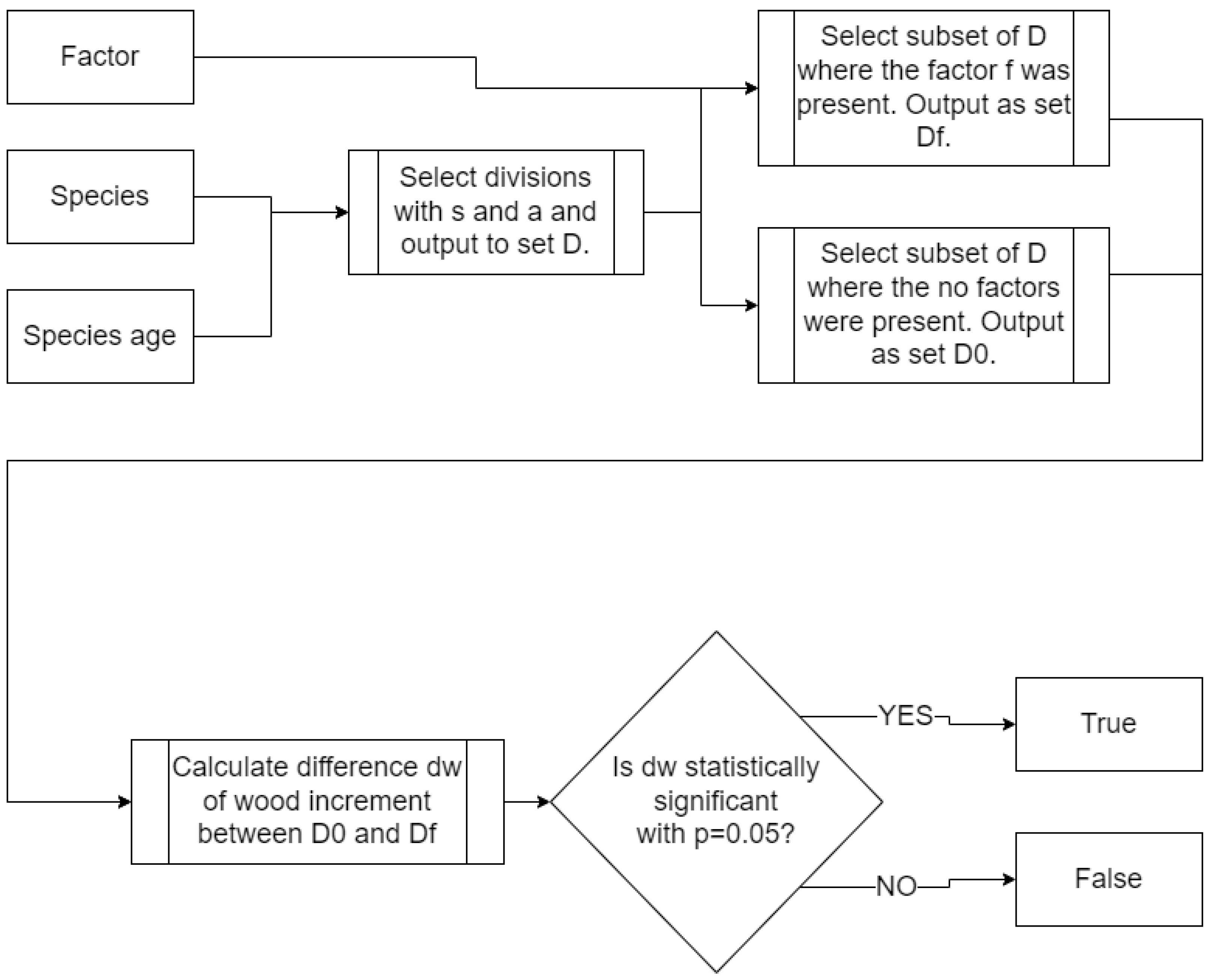 Forests 15 00108 g002