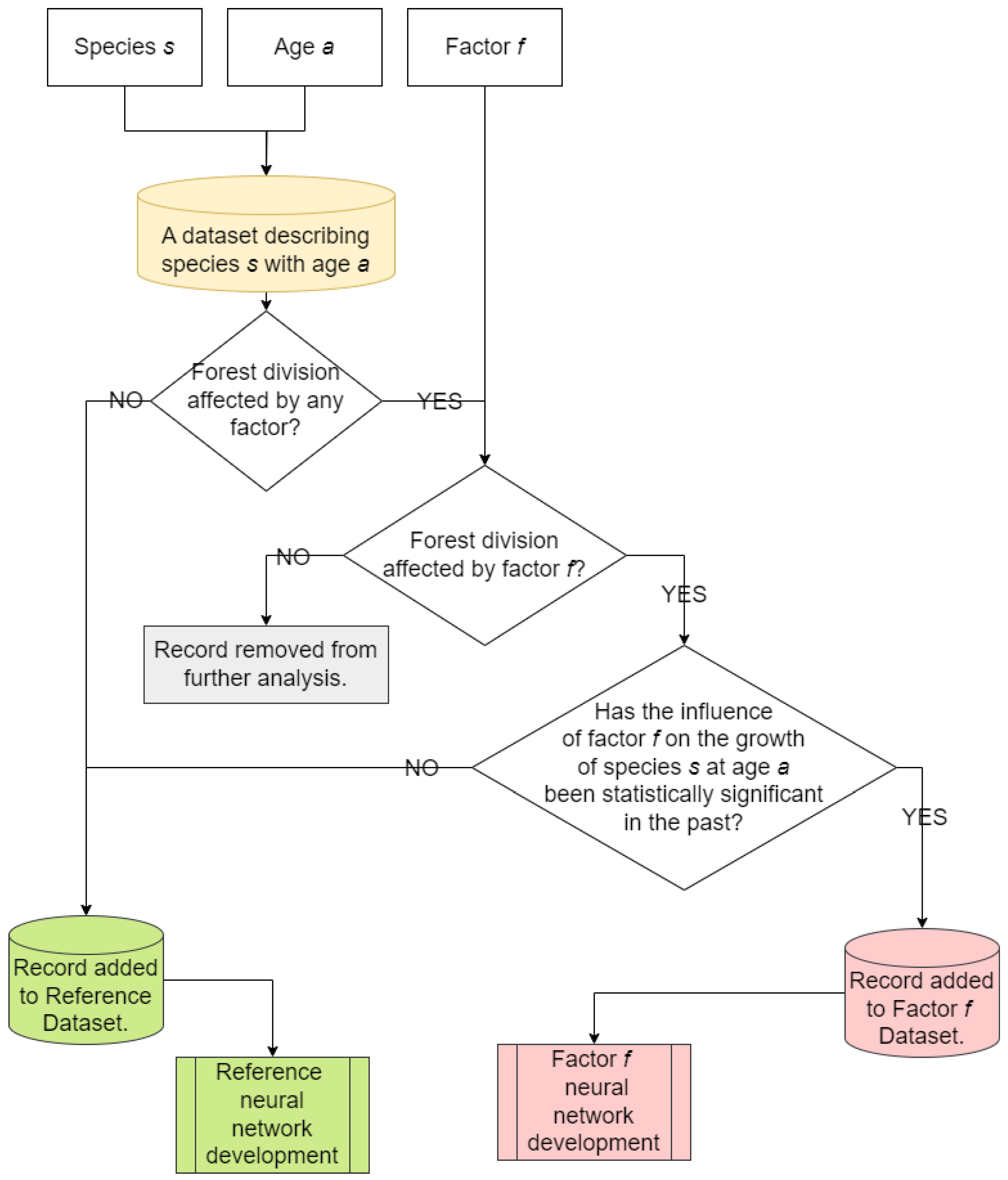 Forests 15 00108 g003