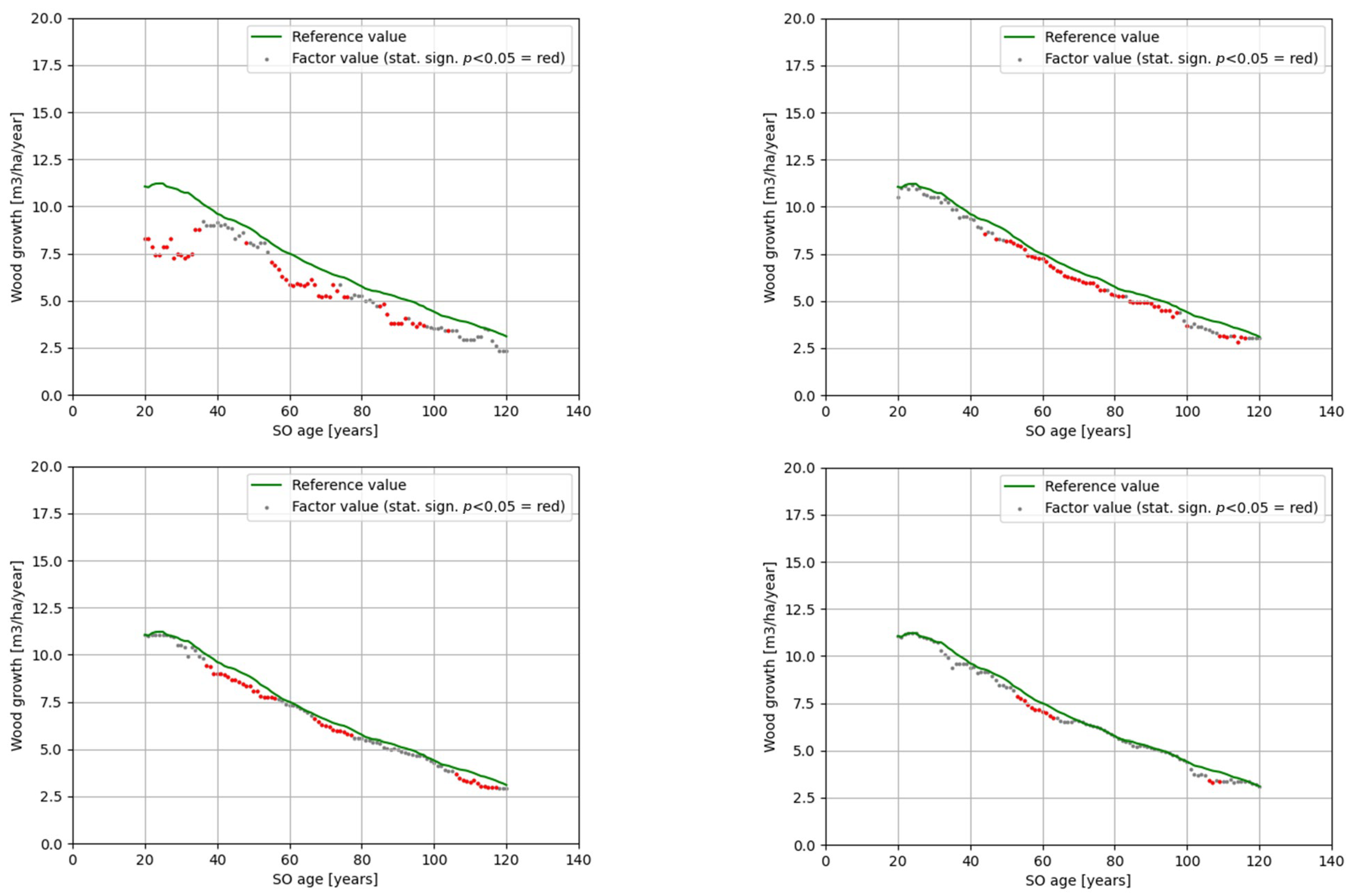 Forests 15 00108 g005
