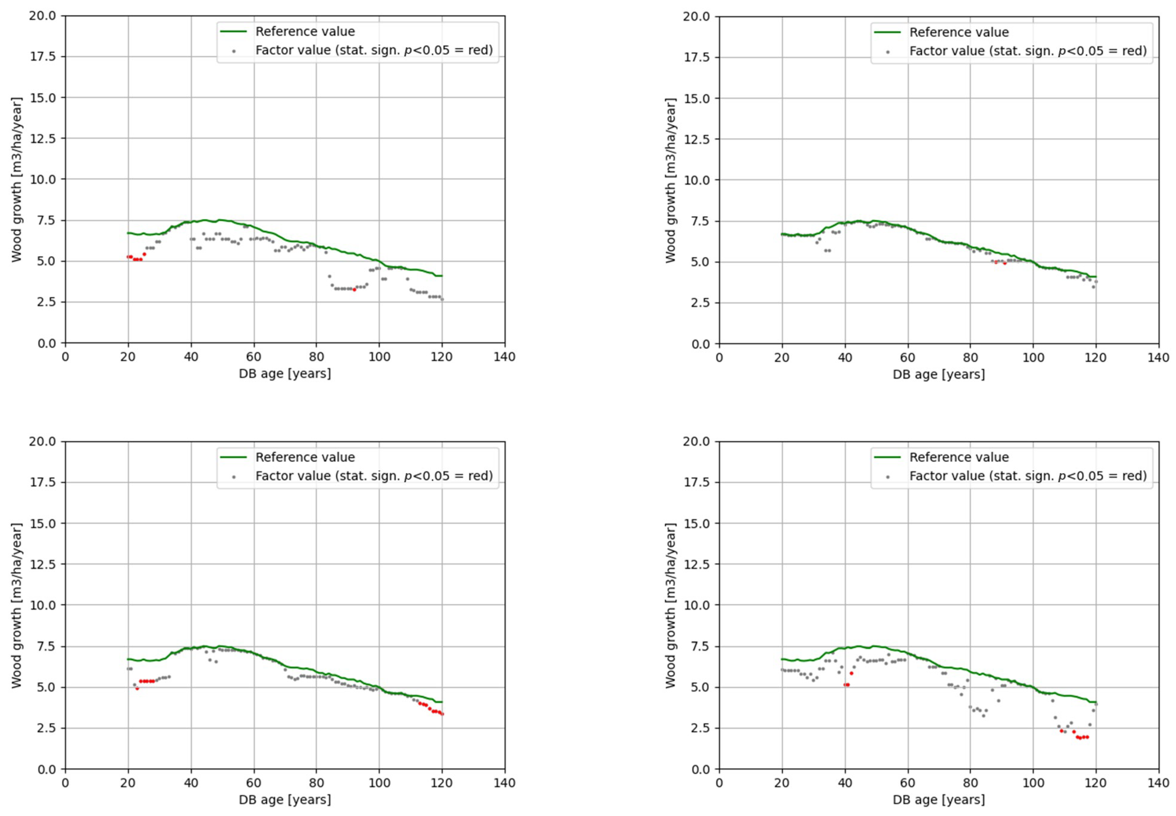 Forests 15 00108 g006