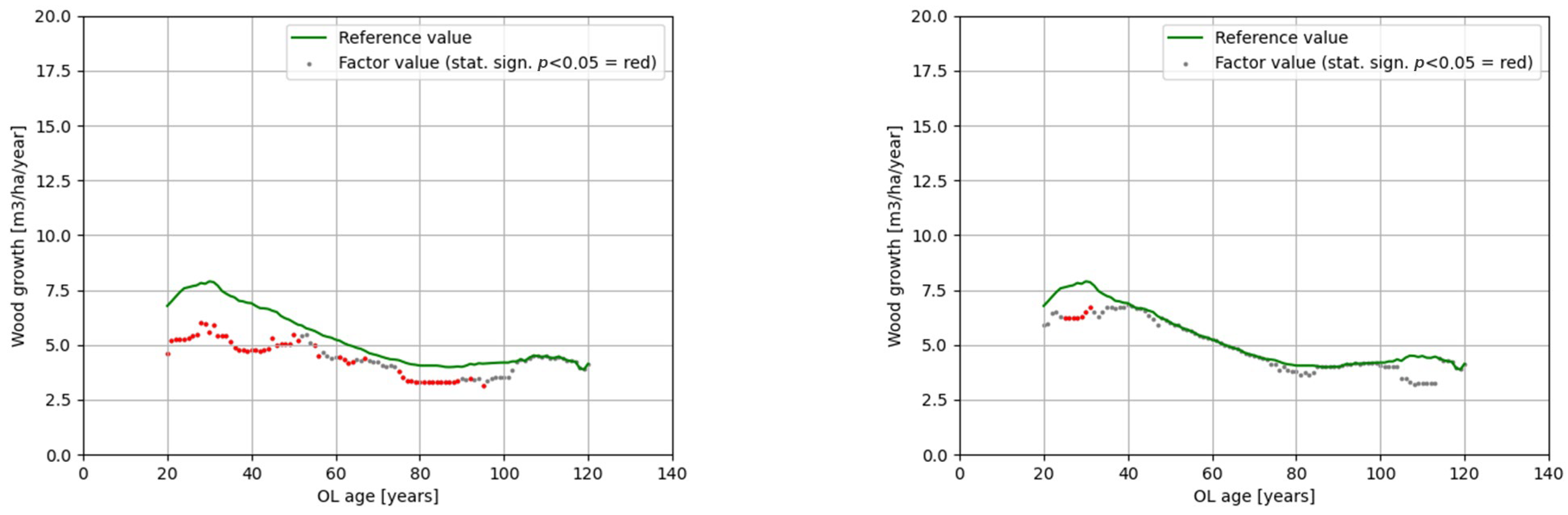 Forests 15 00108 g007