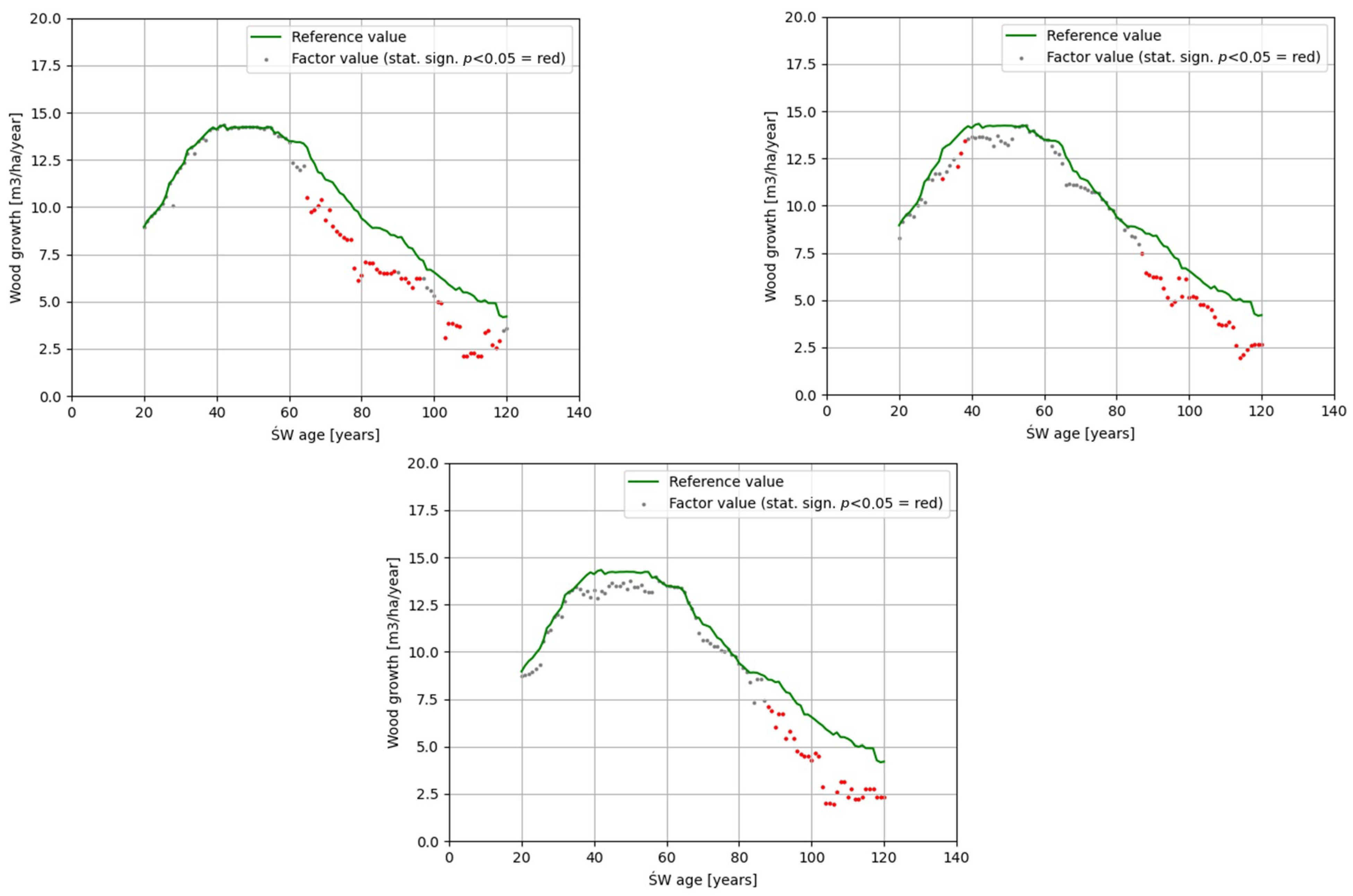 Forests 15 00108 g009