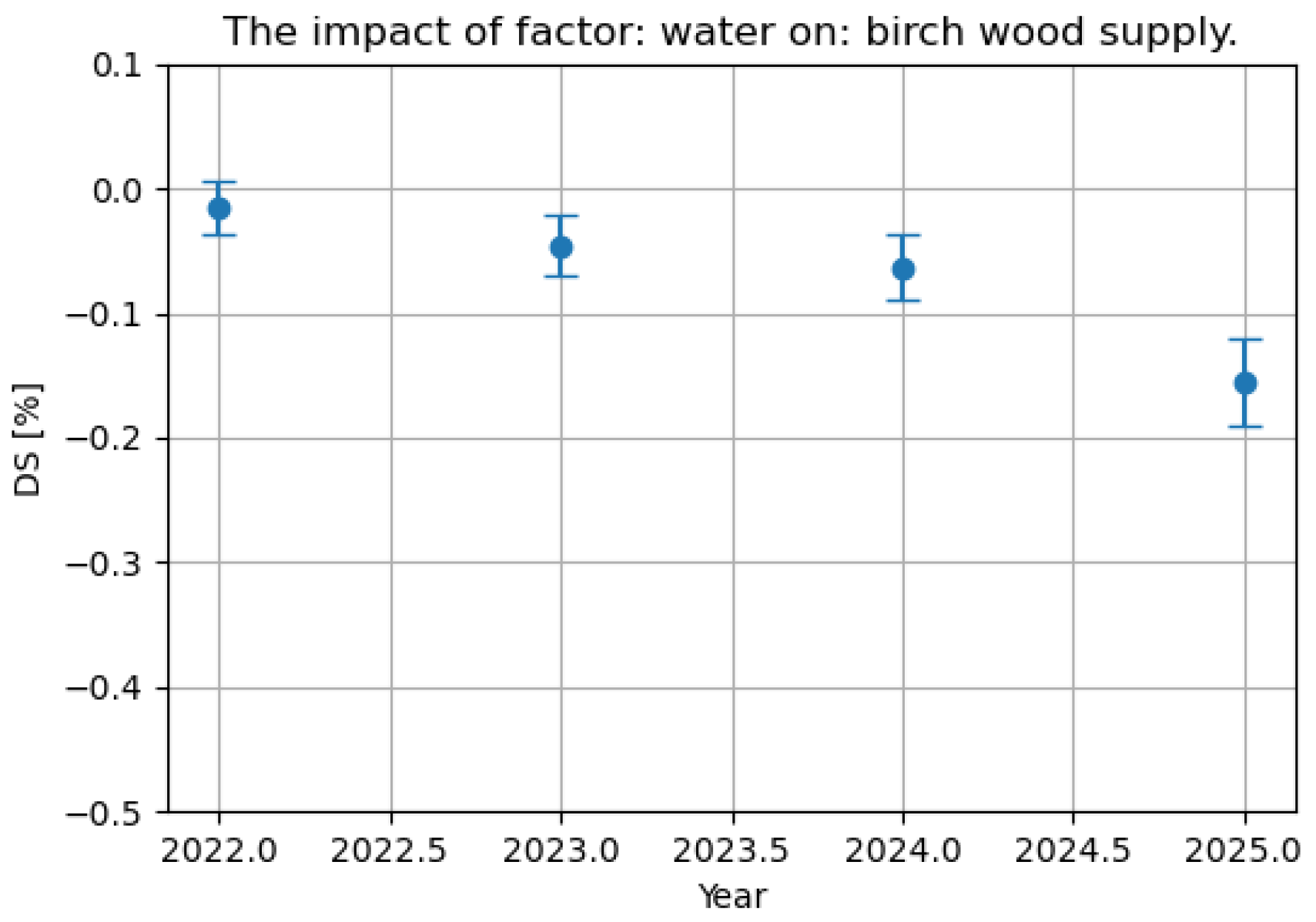 Forests 15 00108 g011