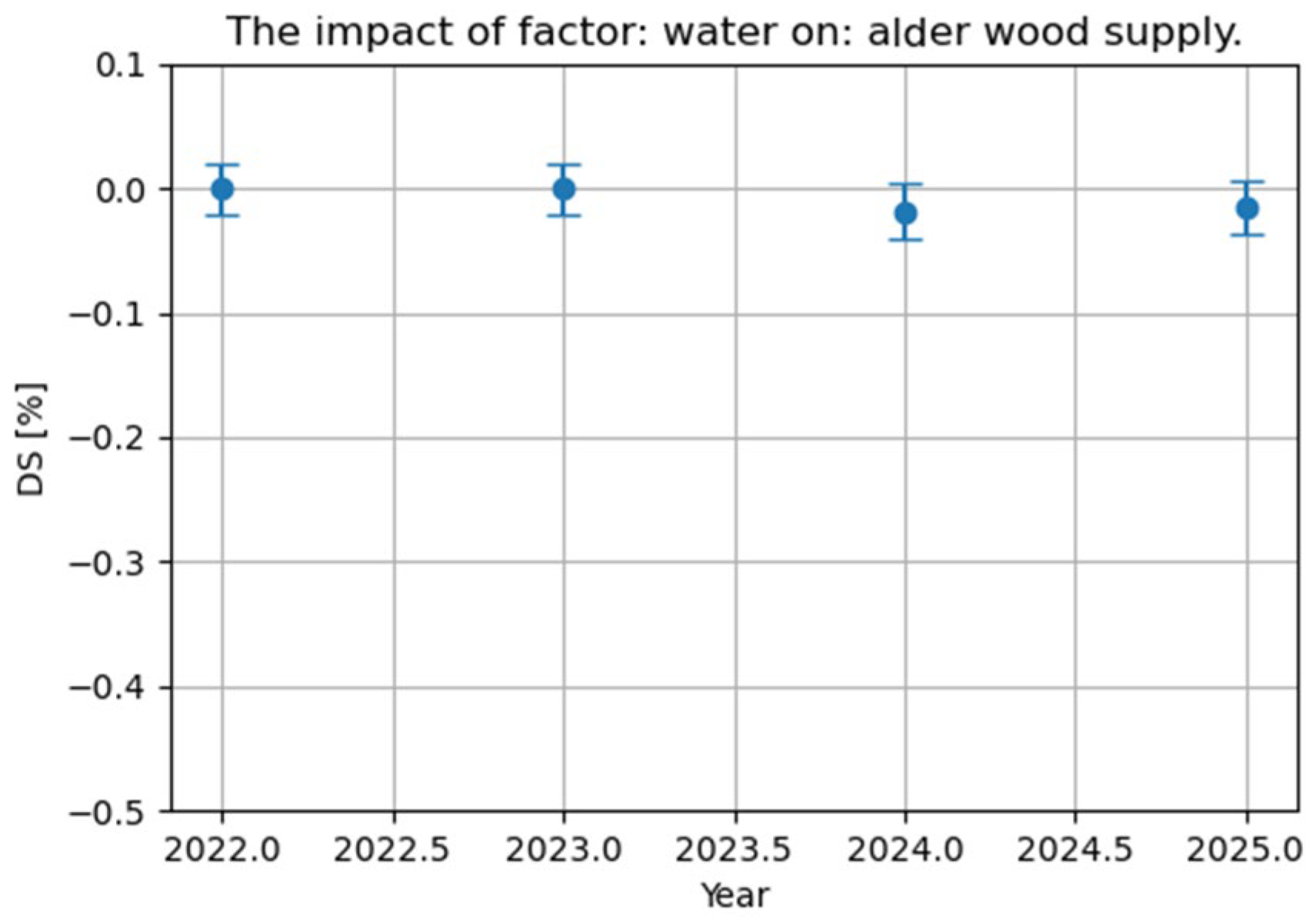 Forests 15 00108 g013