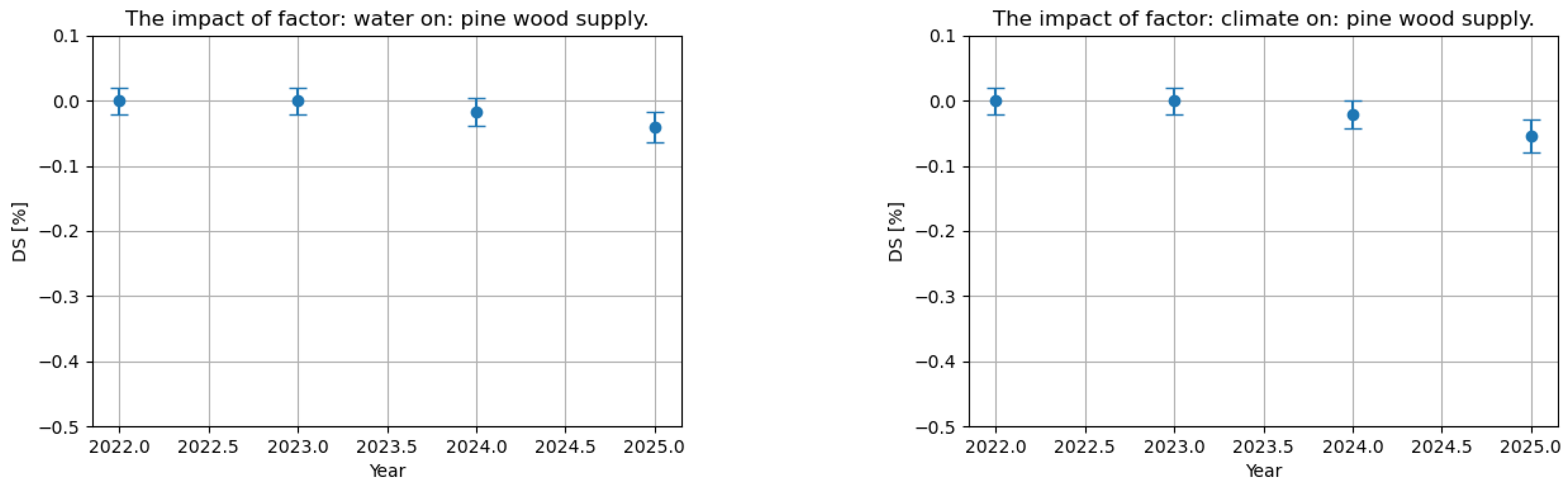 Forests 15 00108 g014
