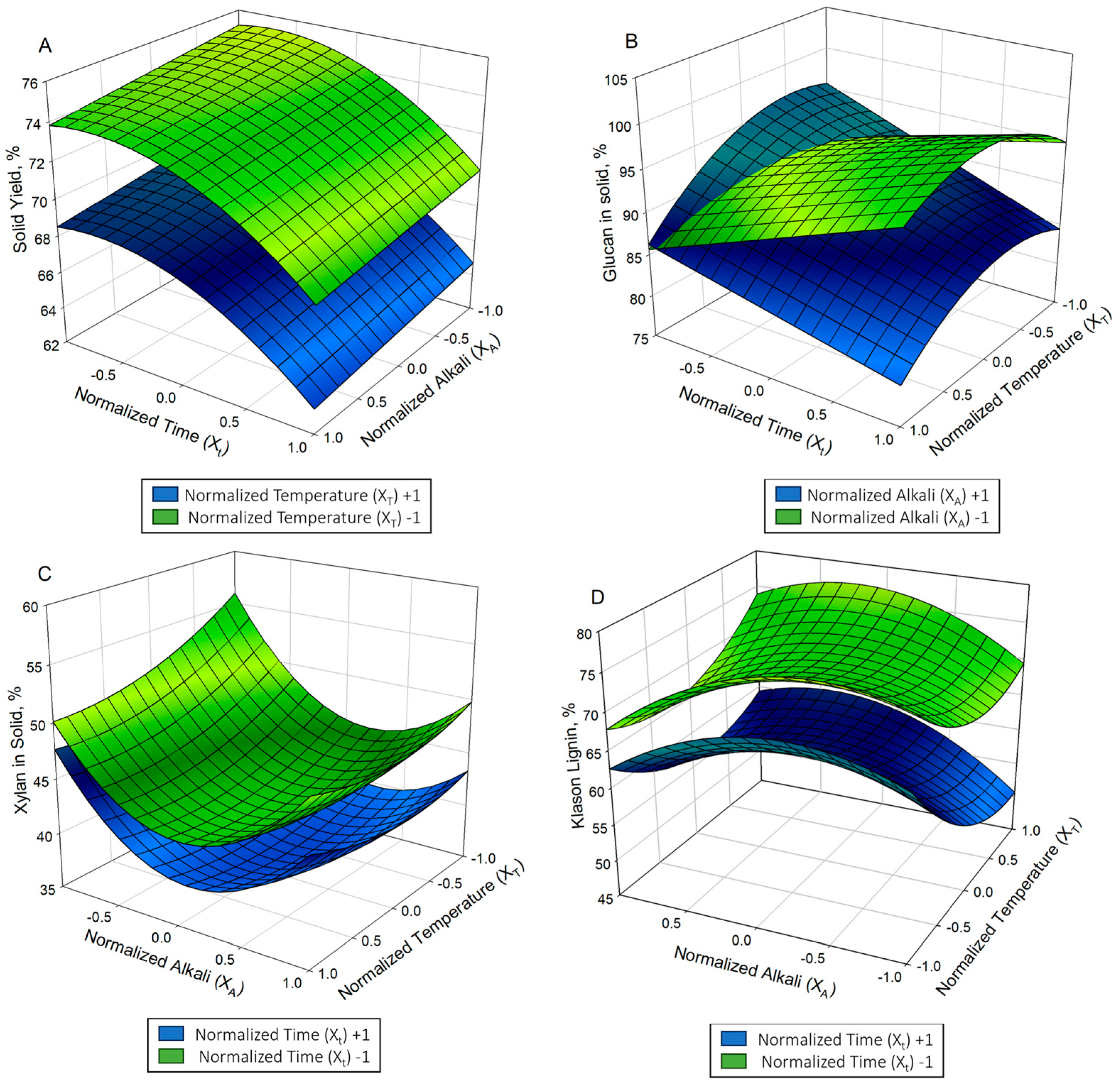 Forests 15 00109 g001