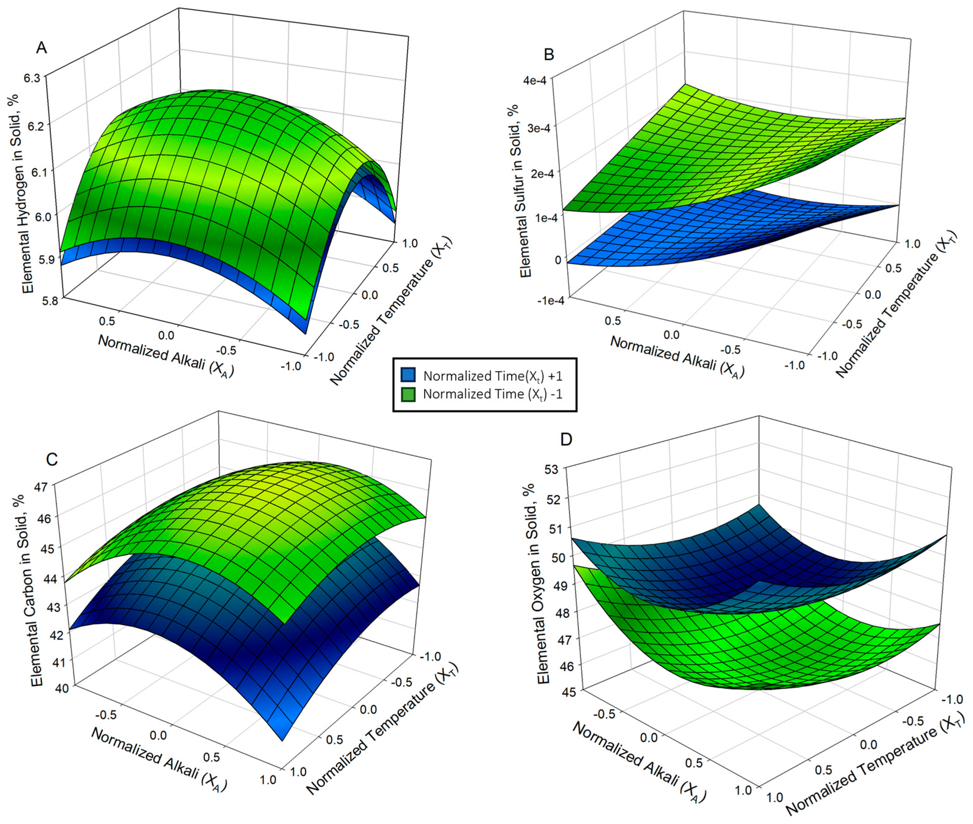 Forests 15 00109 g003