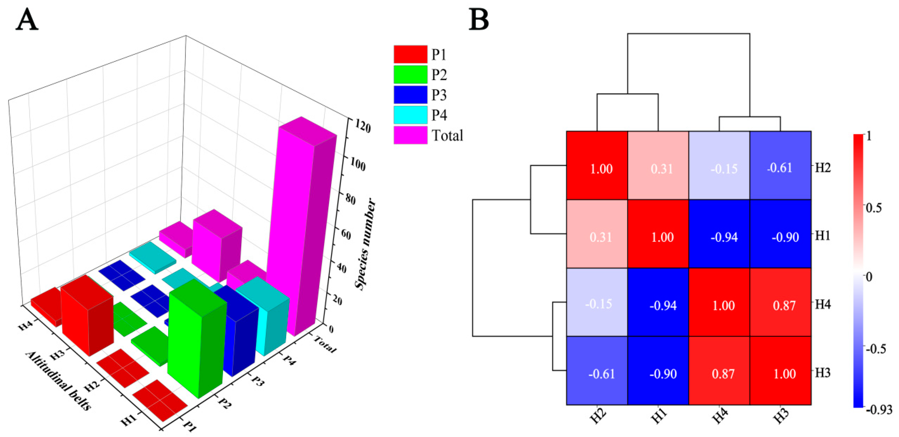 Forests 15 00110 g002