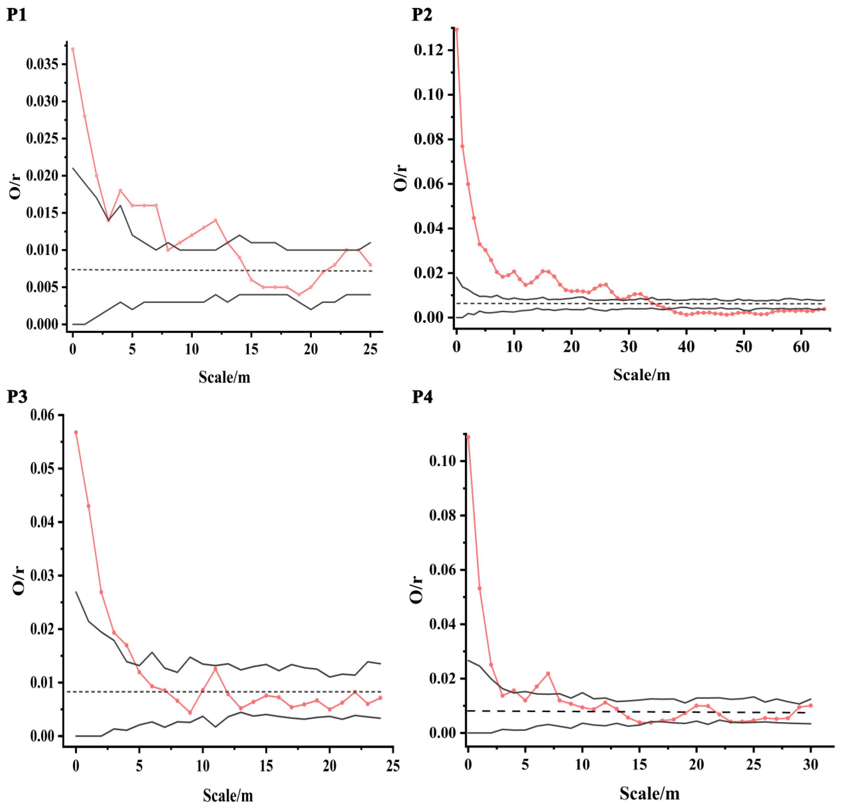 Forests 15 00110 g003
