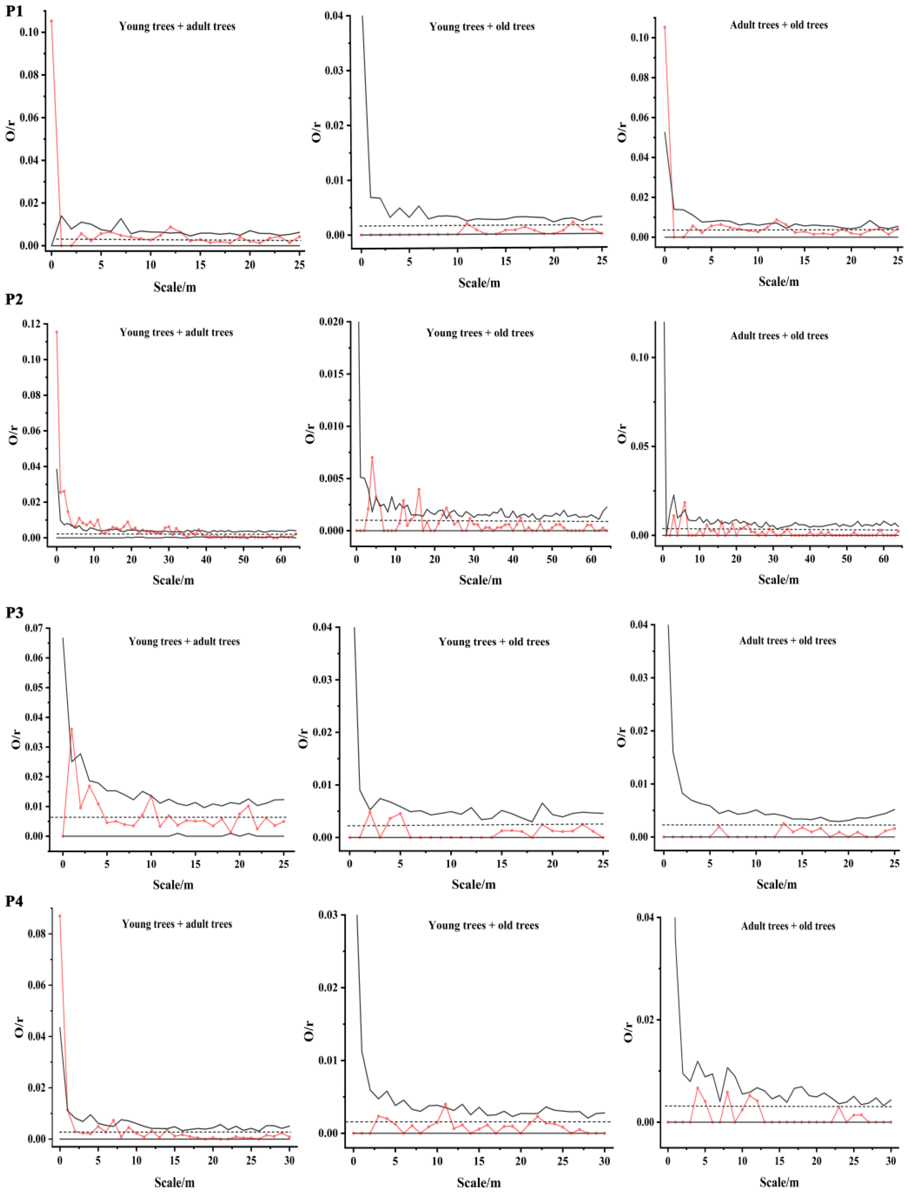 Forests 15 00110 g004