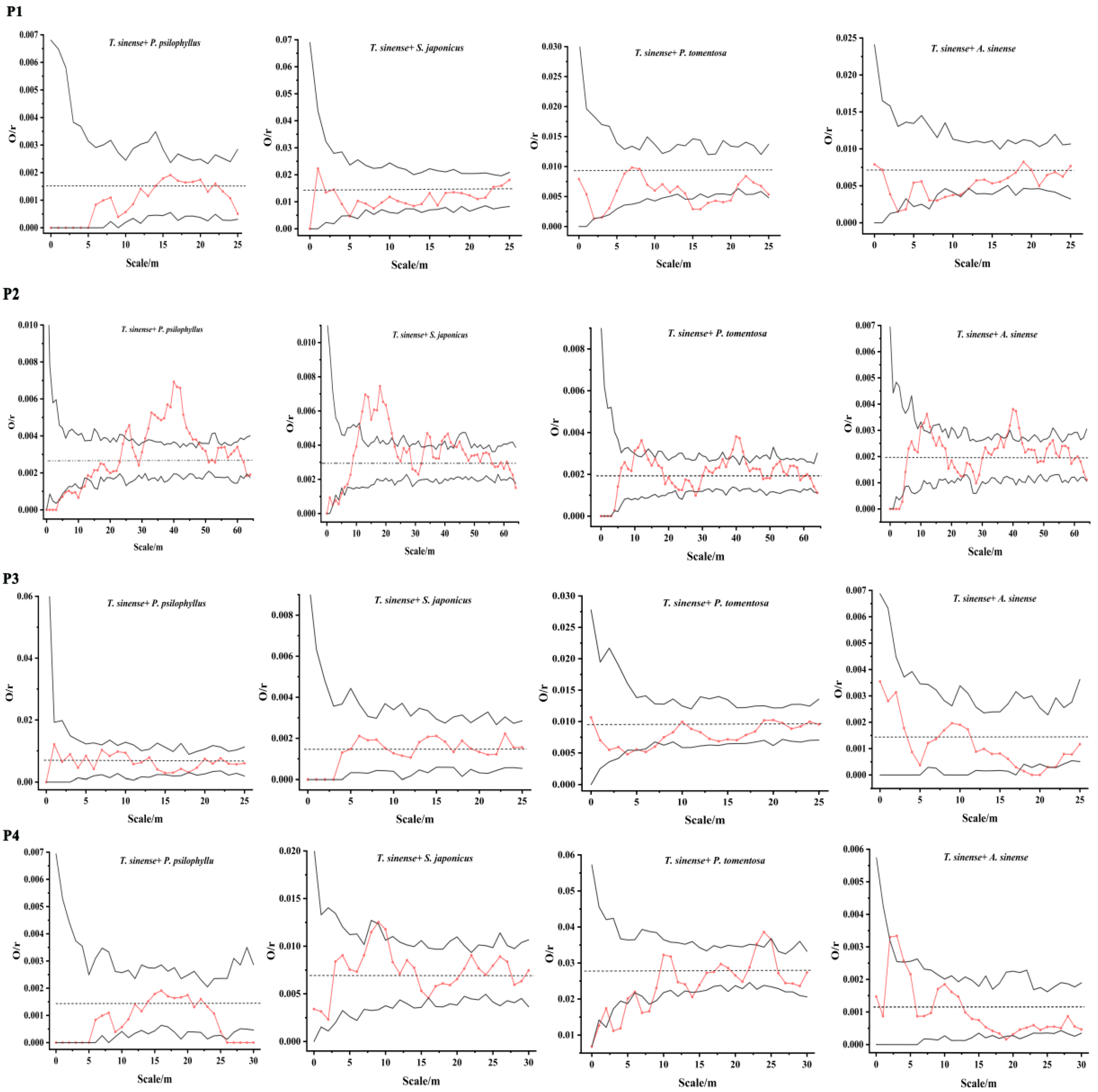Forests 15 00110 g005