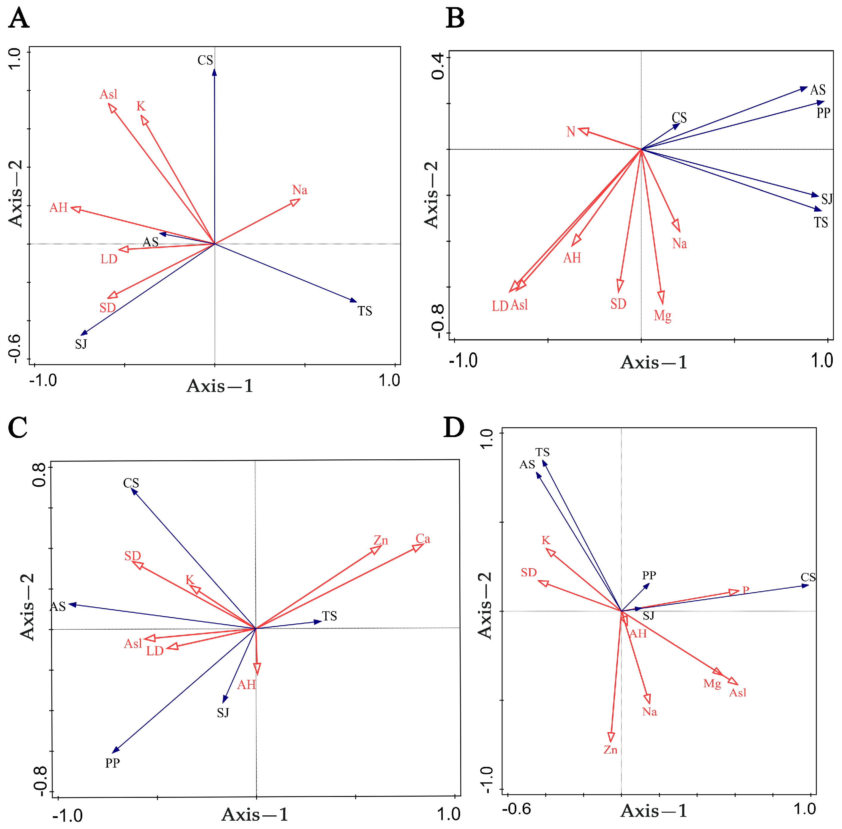 Forests 15 00110 g006