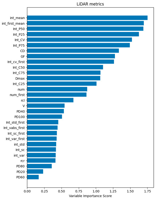 Forests 15 00112 g0a1