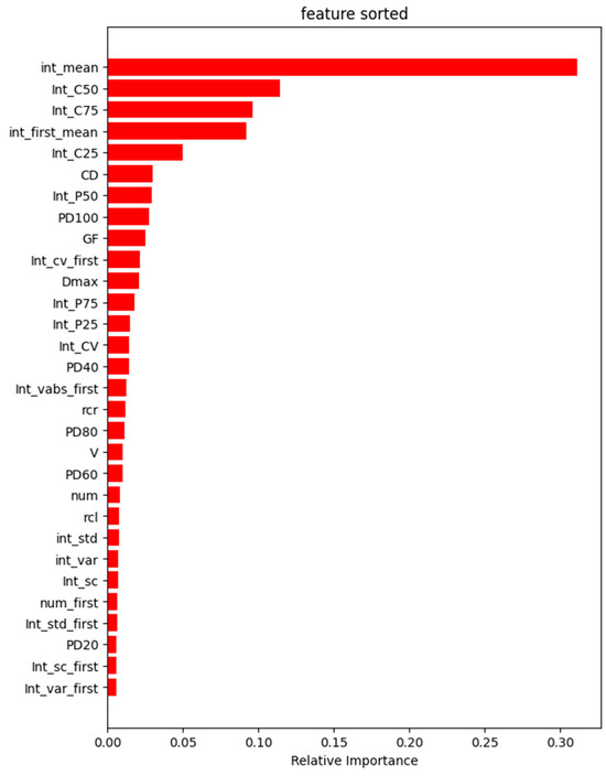 Forests 15 00112 g0a2