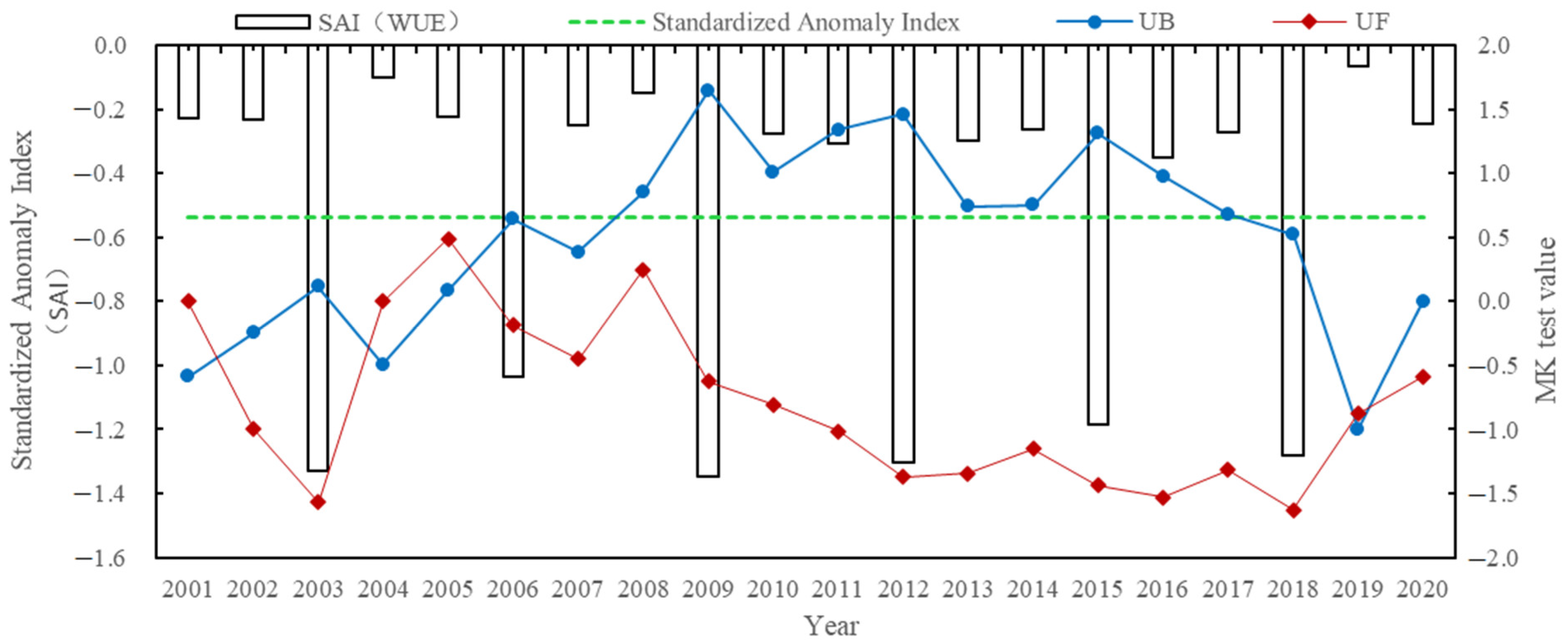 Forests 15 00114 g002