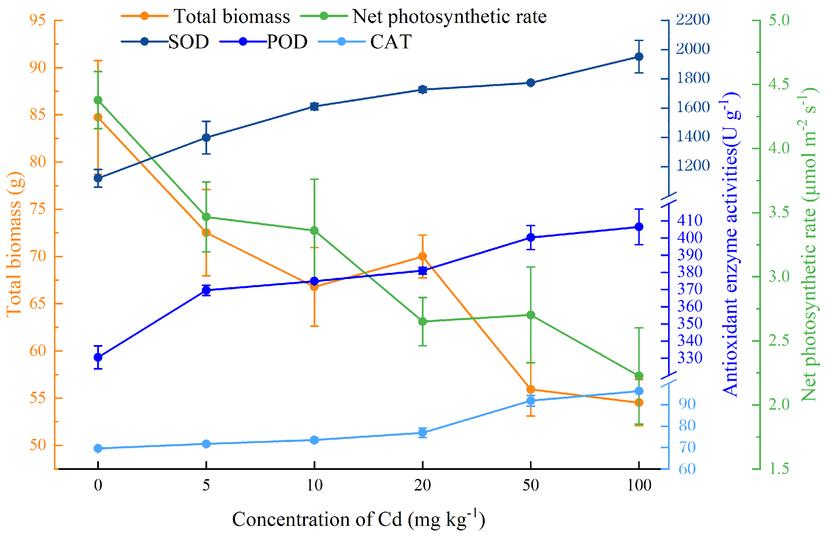 Forests 15 00115 g001