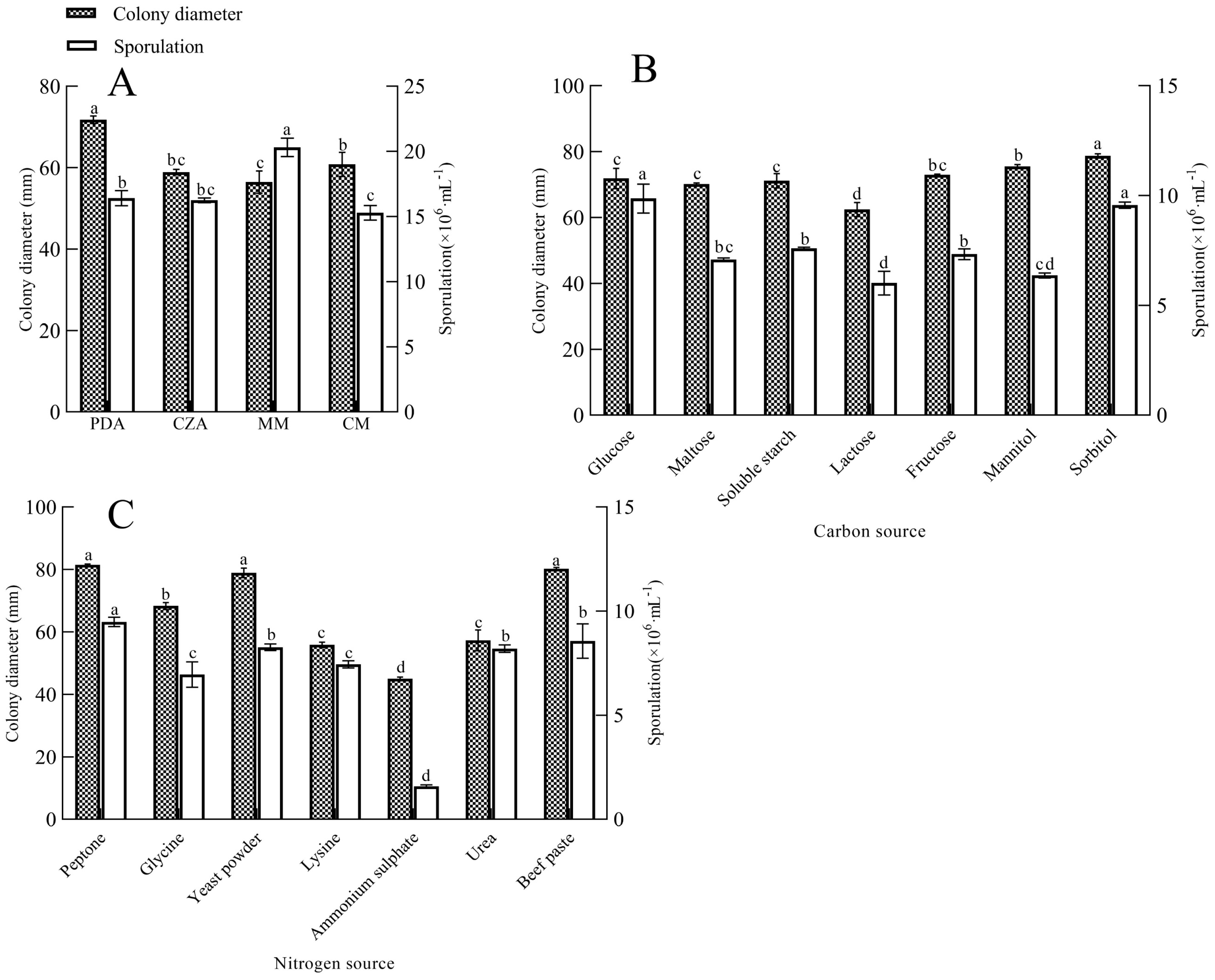 Forests 15 00117 g006