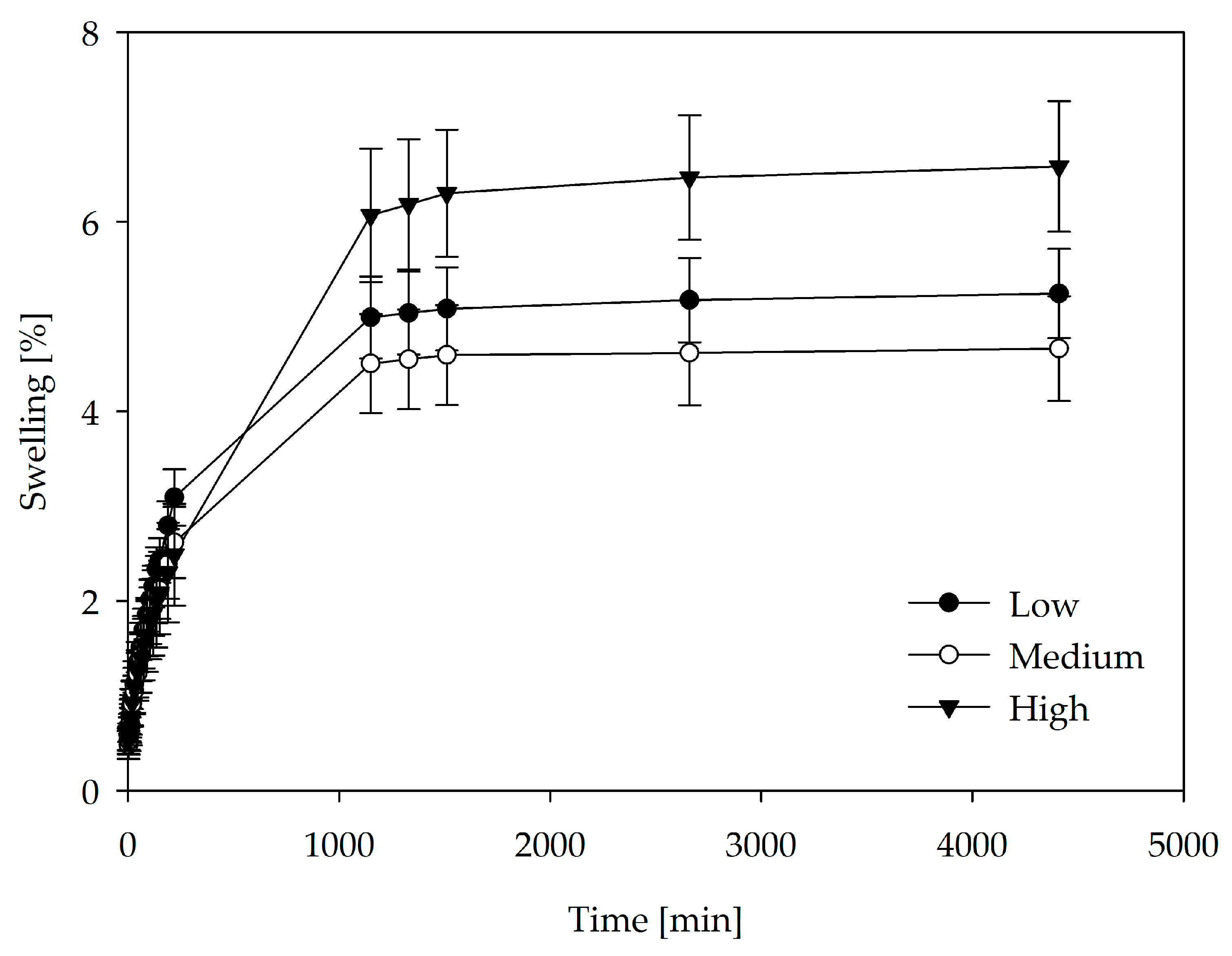 Forests 15 00118 g004