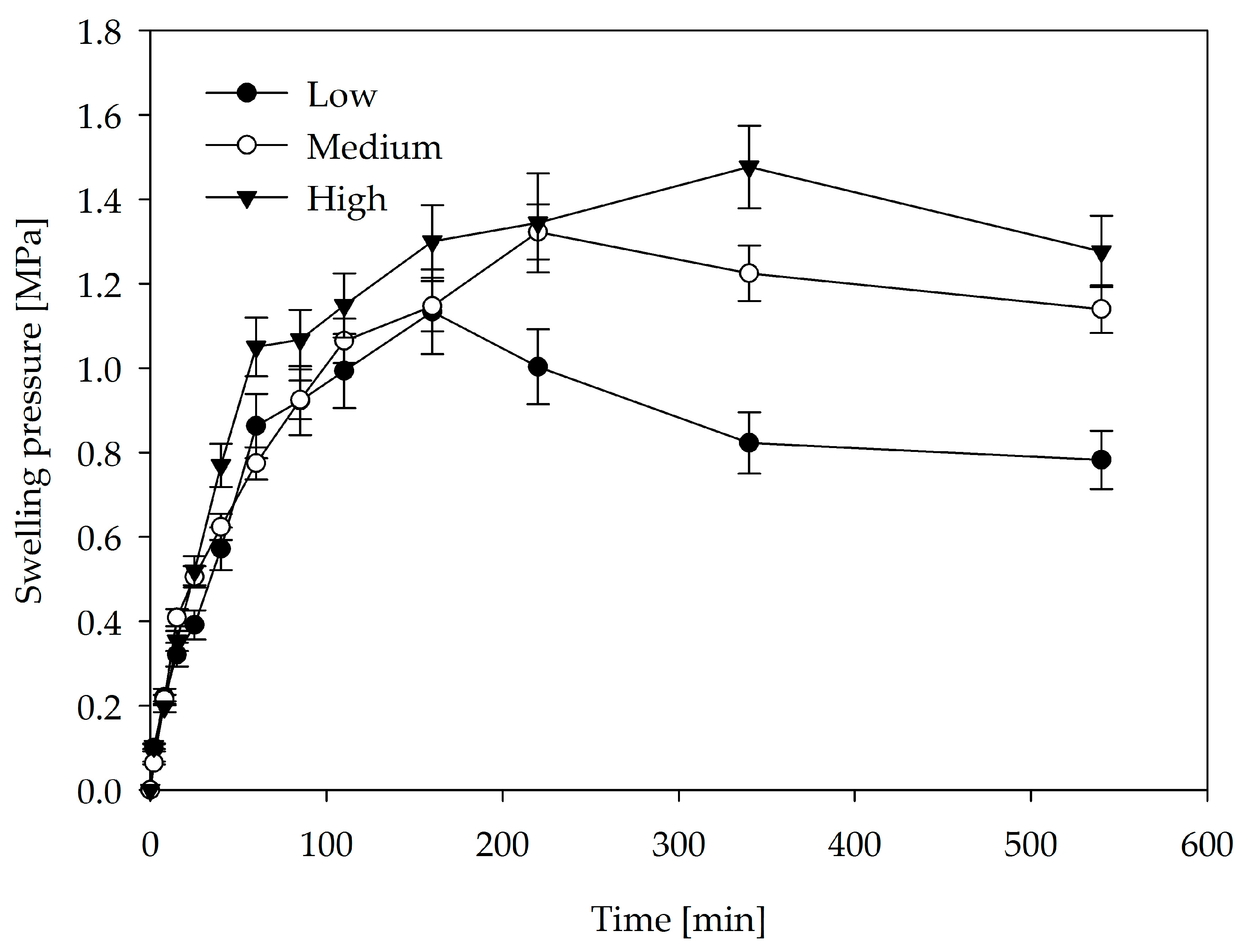 Forests 15 00118 g005