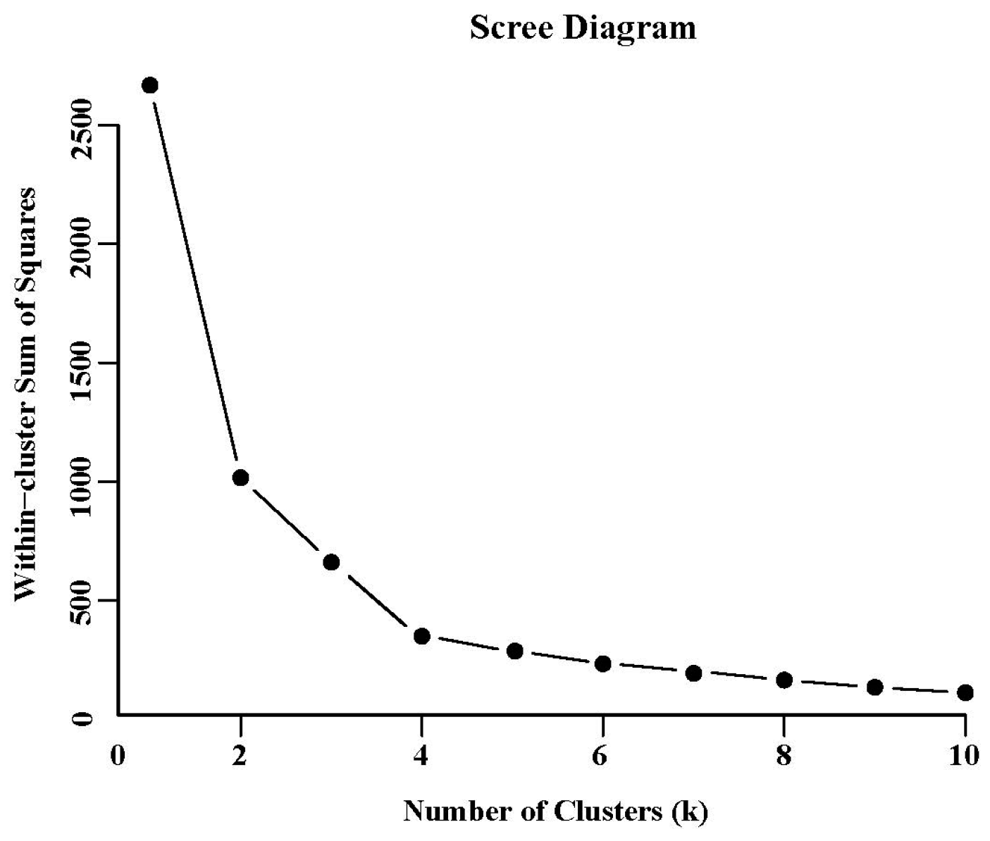Forests 15 00120 g001