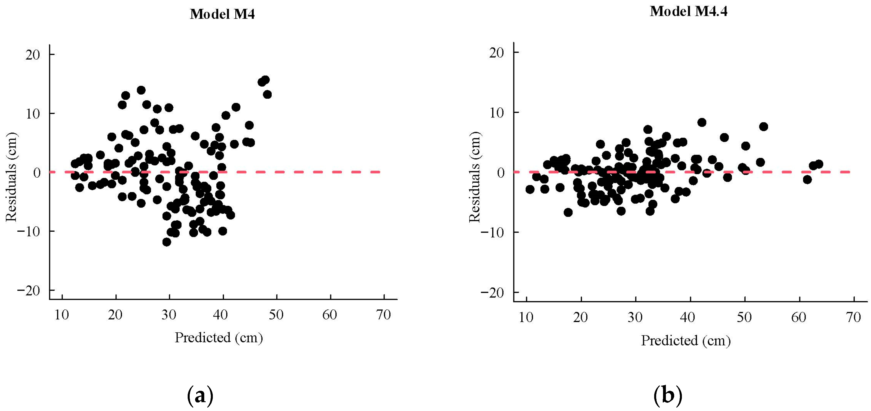 Forests 15 00120 g002