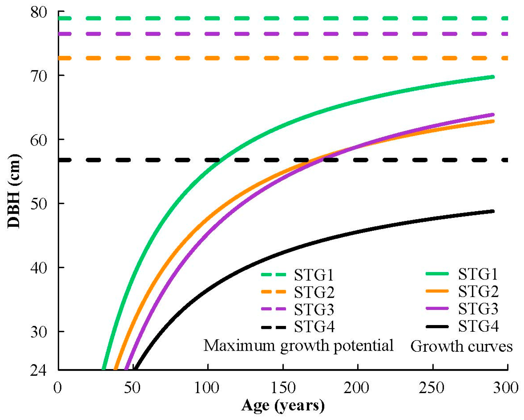 Forests 15 00120 g003