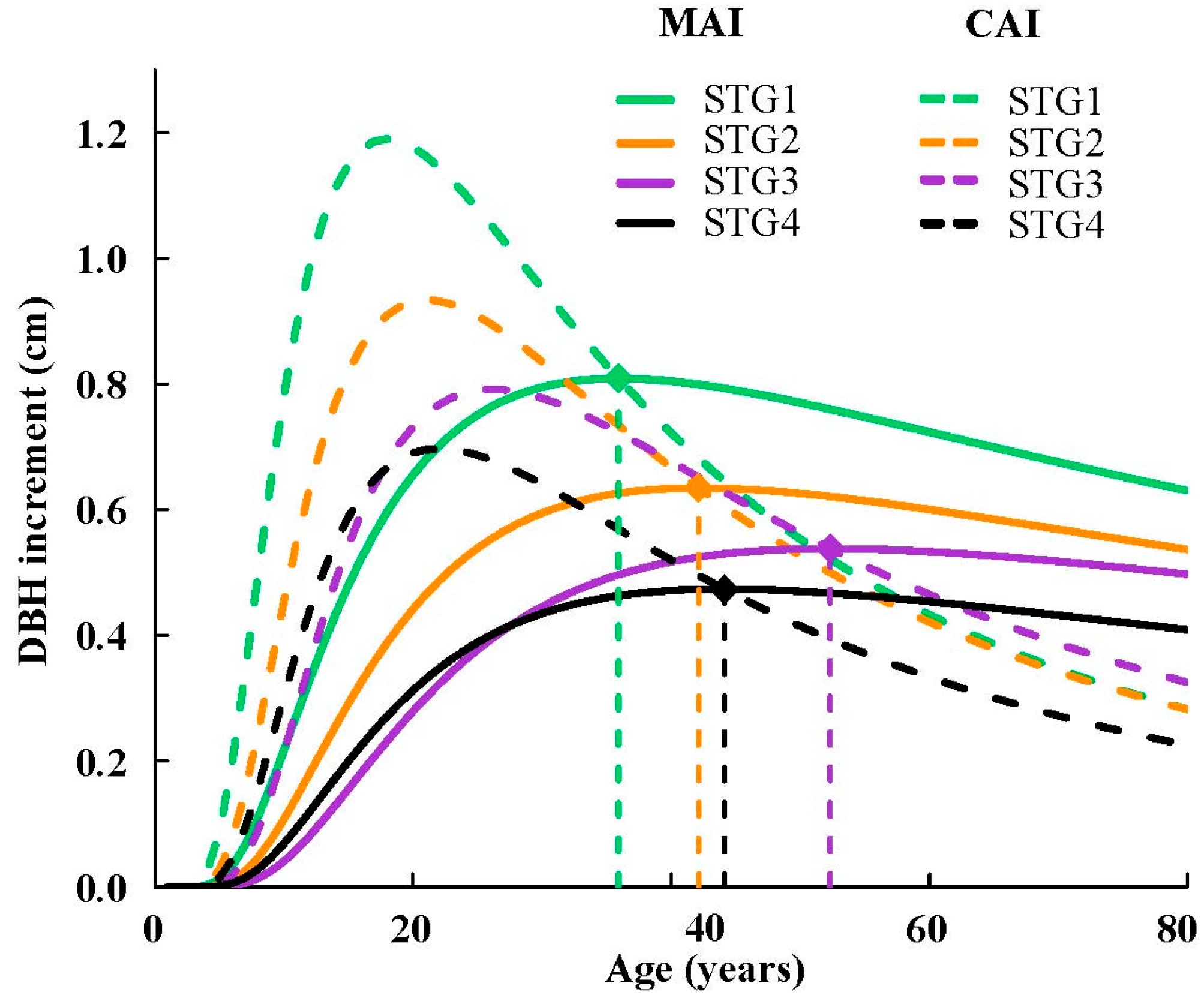 Forests 15 00120 g004