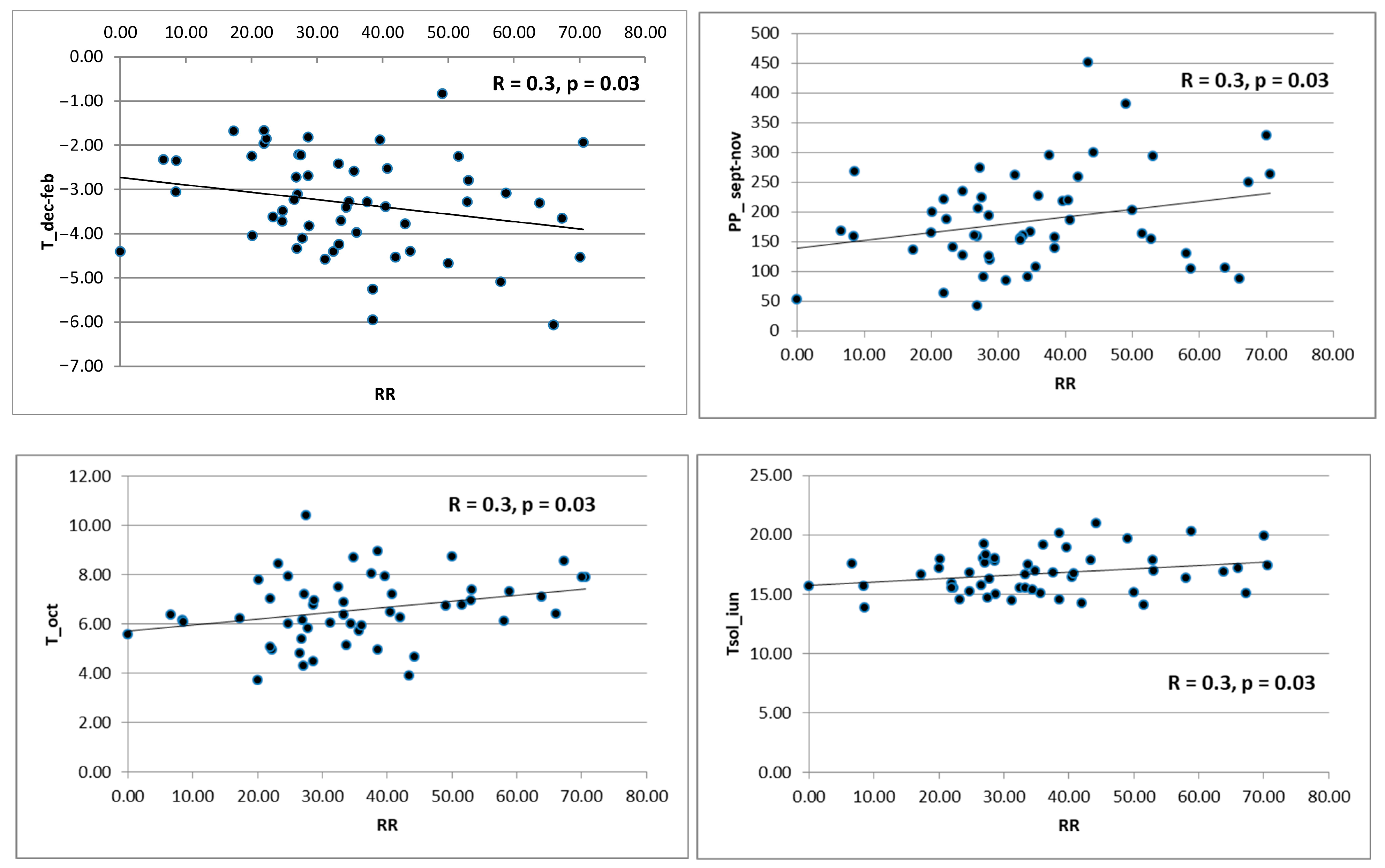 Forests 15 00122 g005