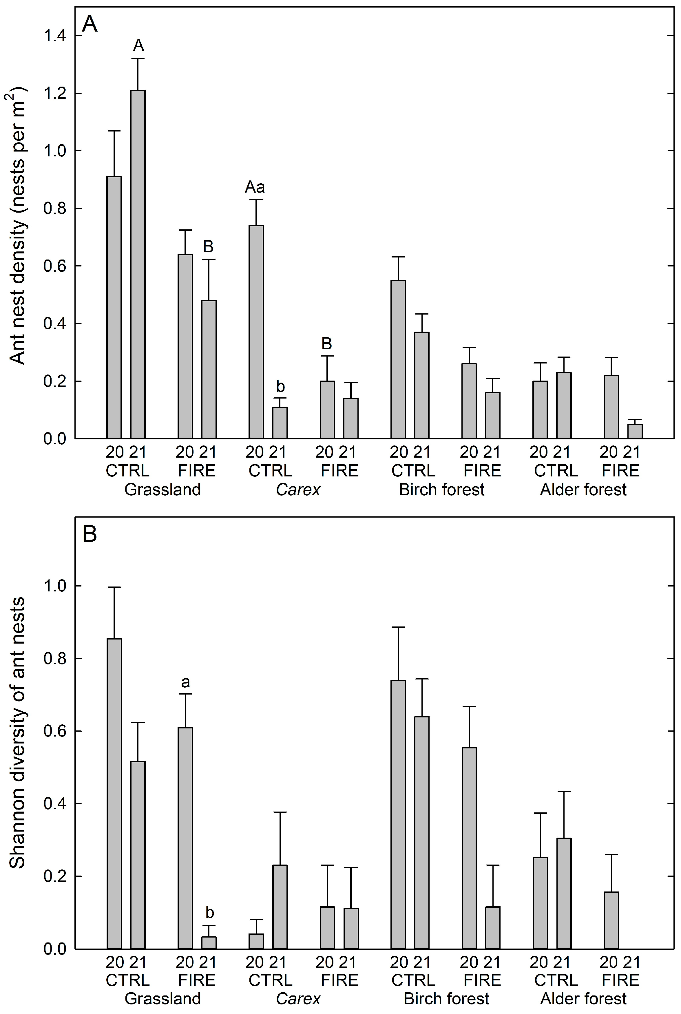 Forests 15 00123 g004 Forests 15 00123 g004