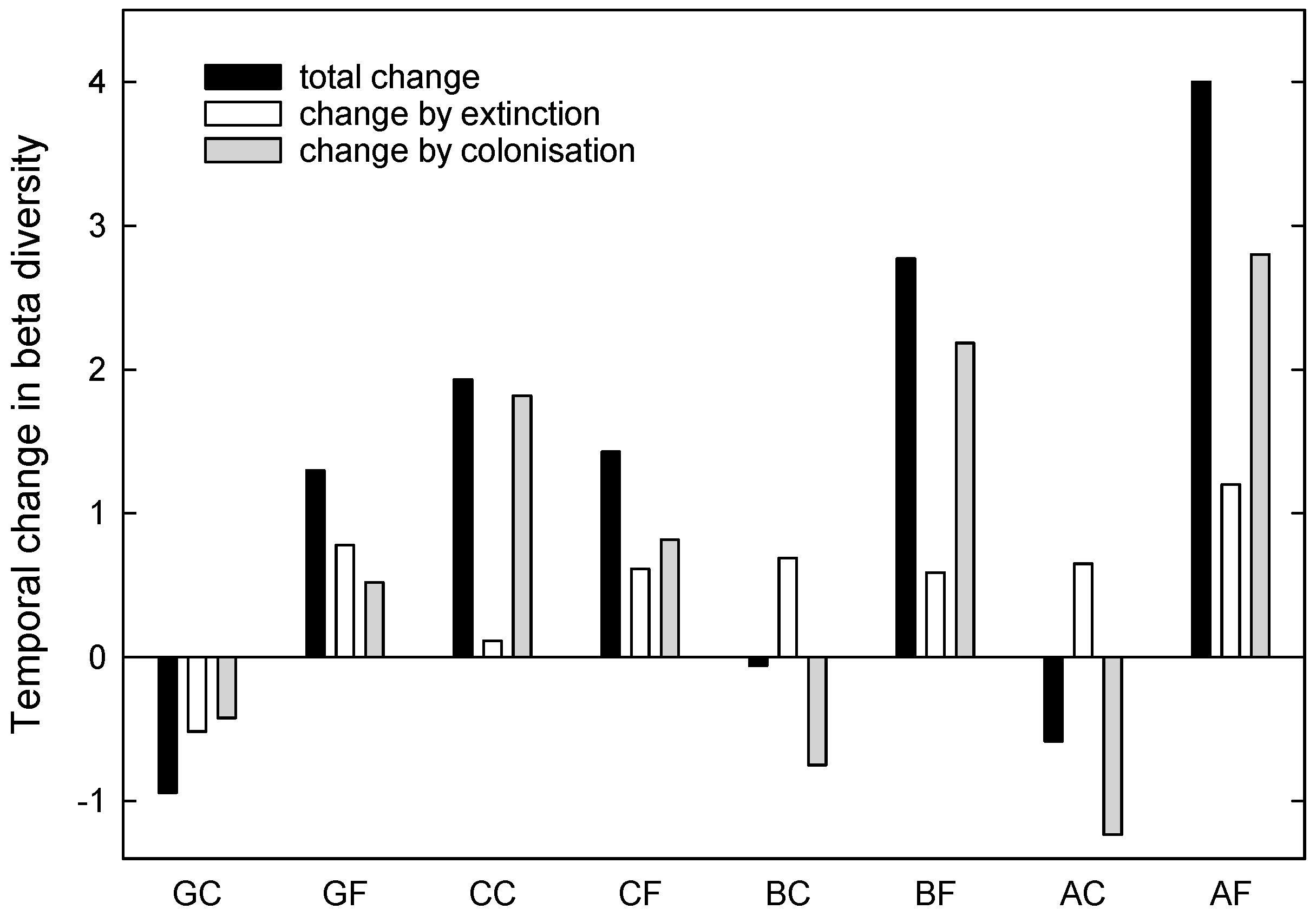 Forests 15 00123 g005 Forests 15 00123 g005